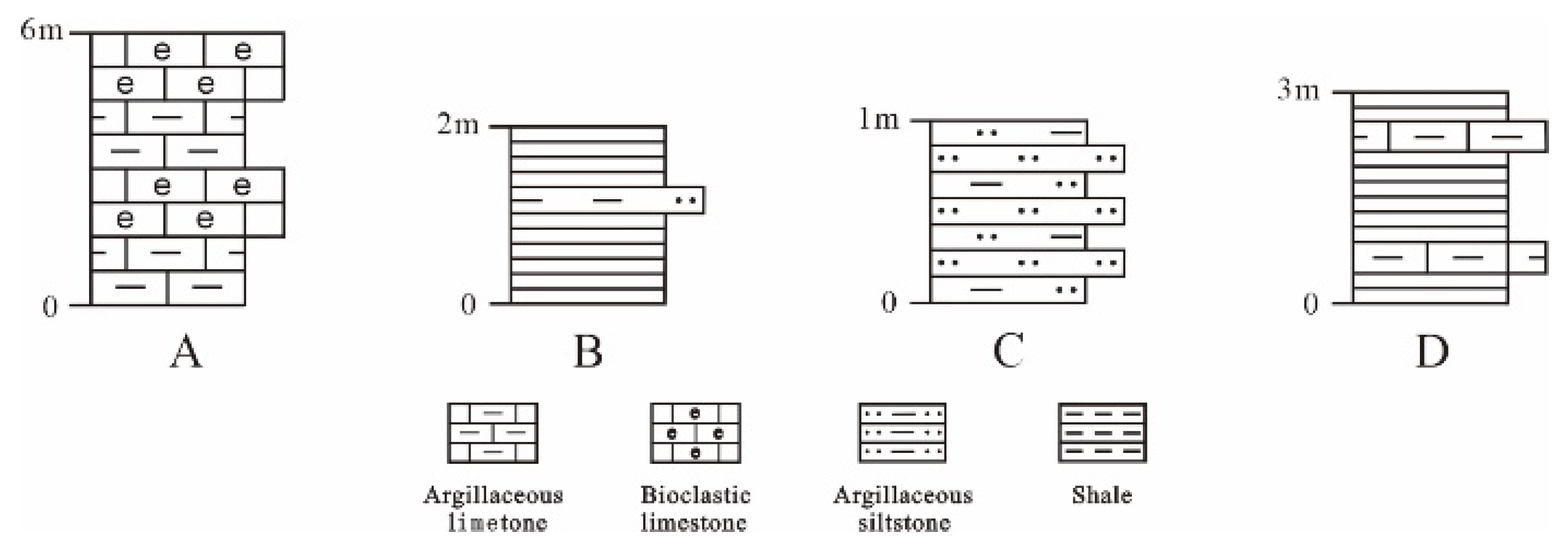 Processes 11 01569 g009 550