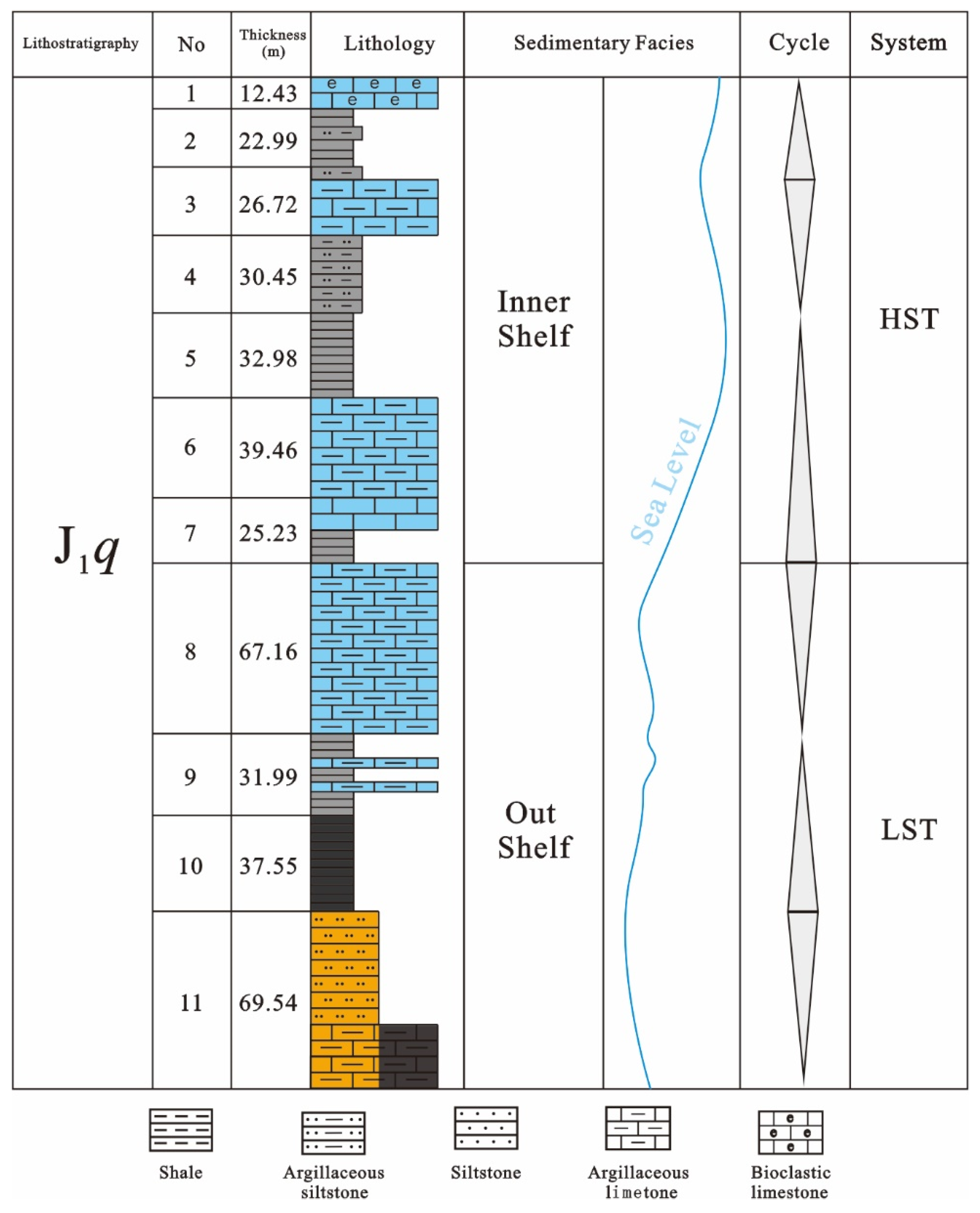 Processes 11 01569 g010 550