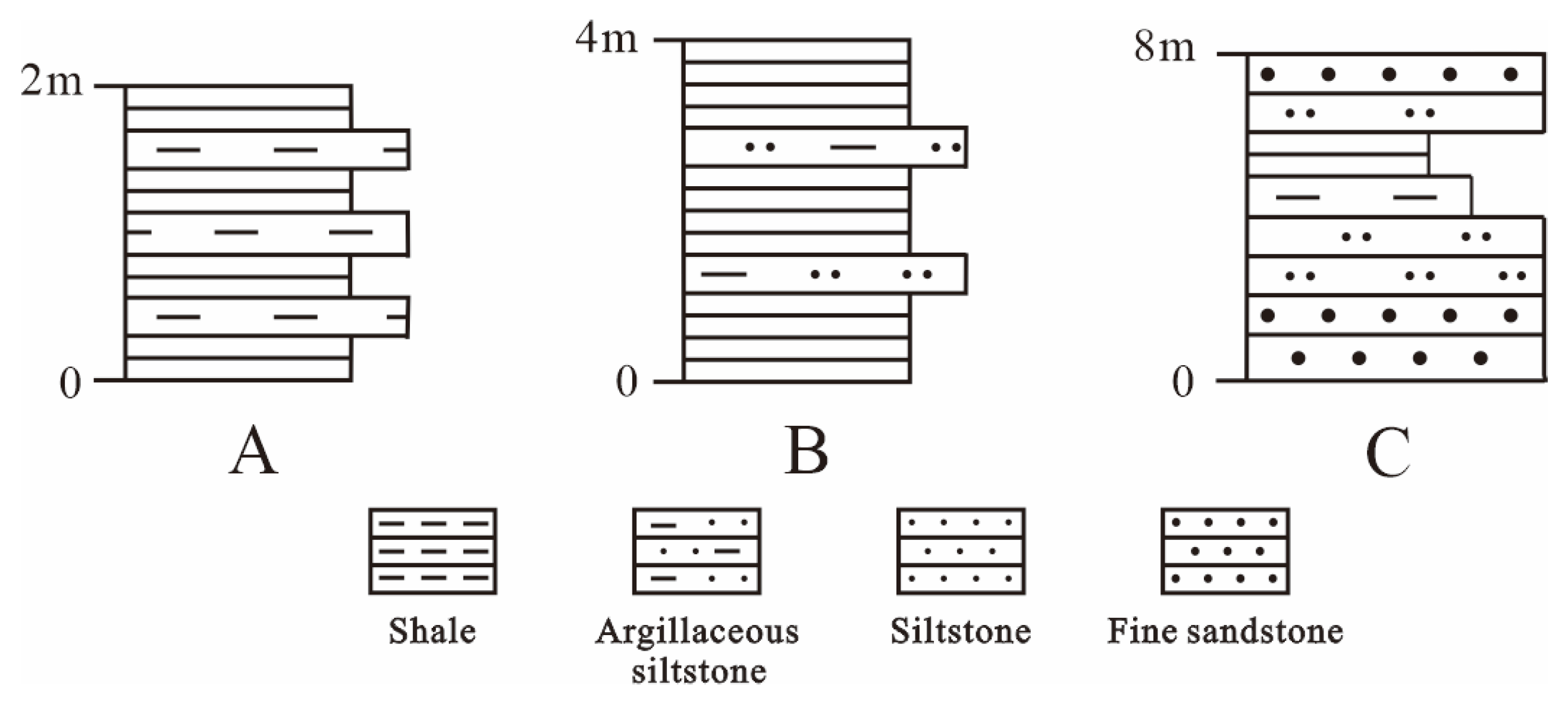 Processes 11 01569 g012 550