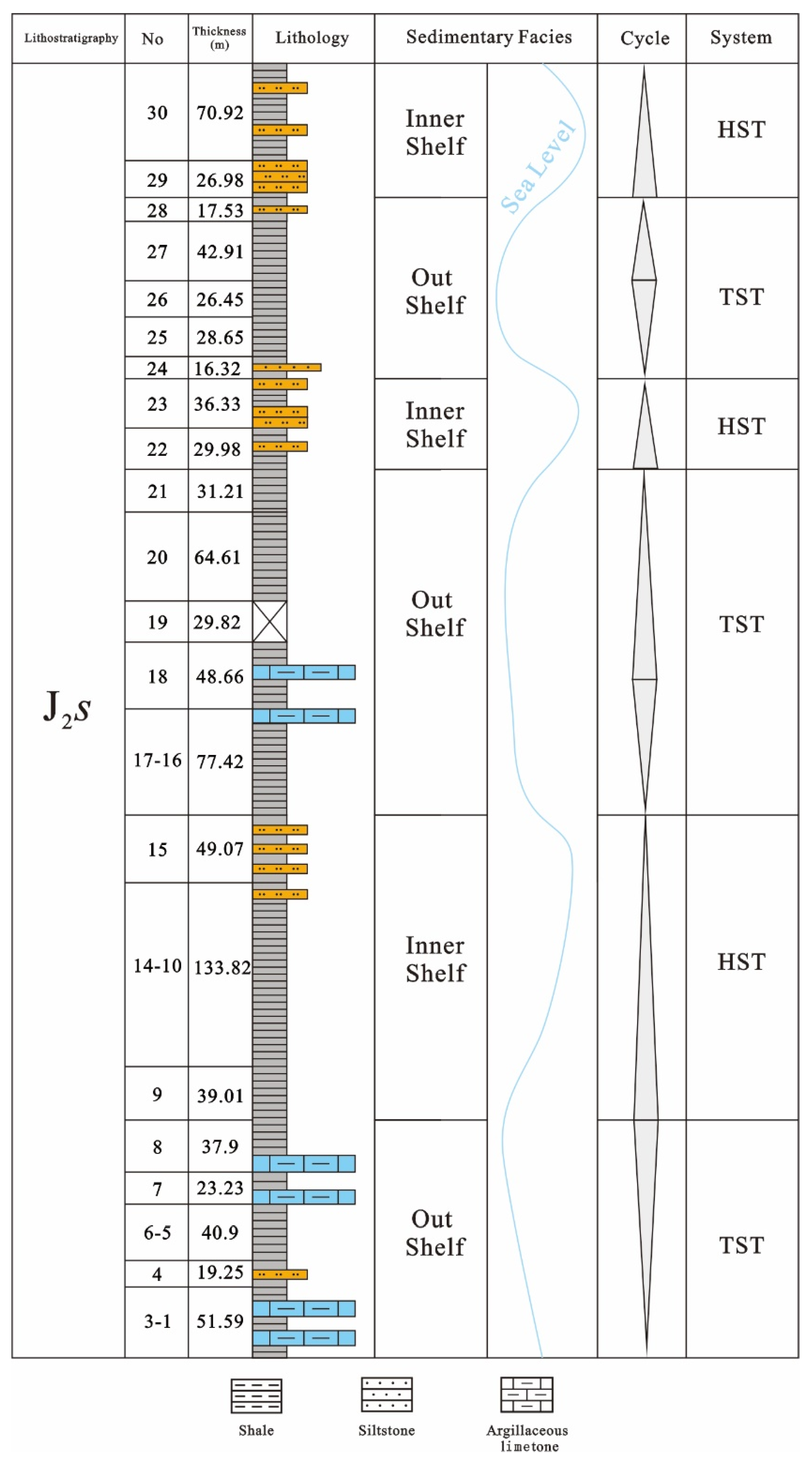 Processes 11 01569 g013 550