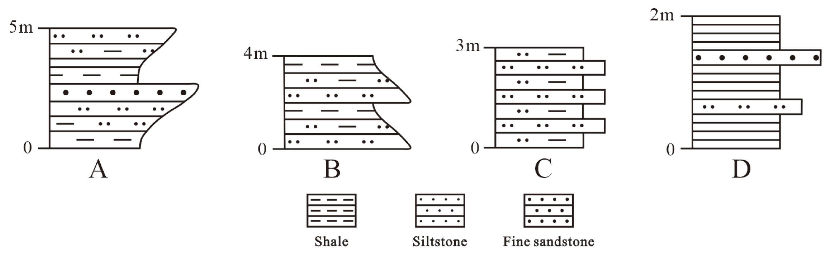 Processes 11 01569 g015 550