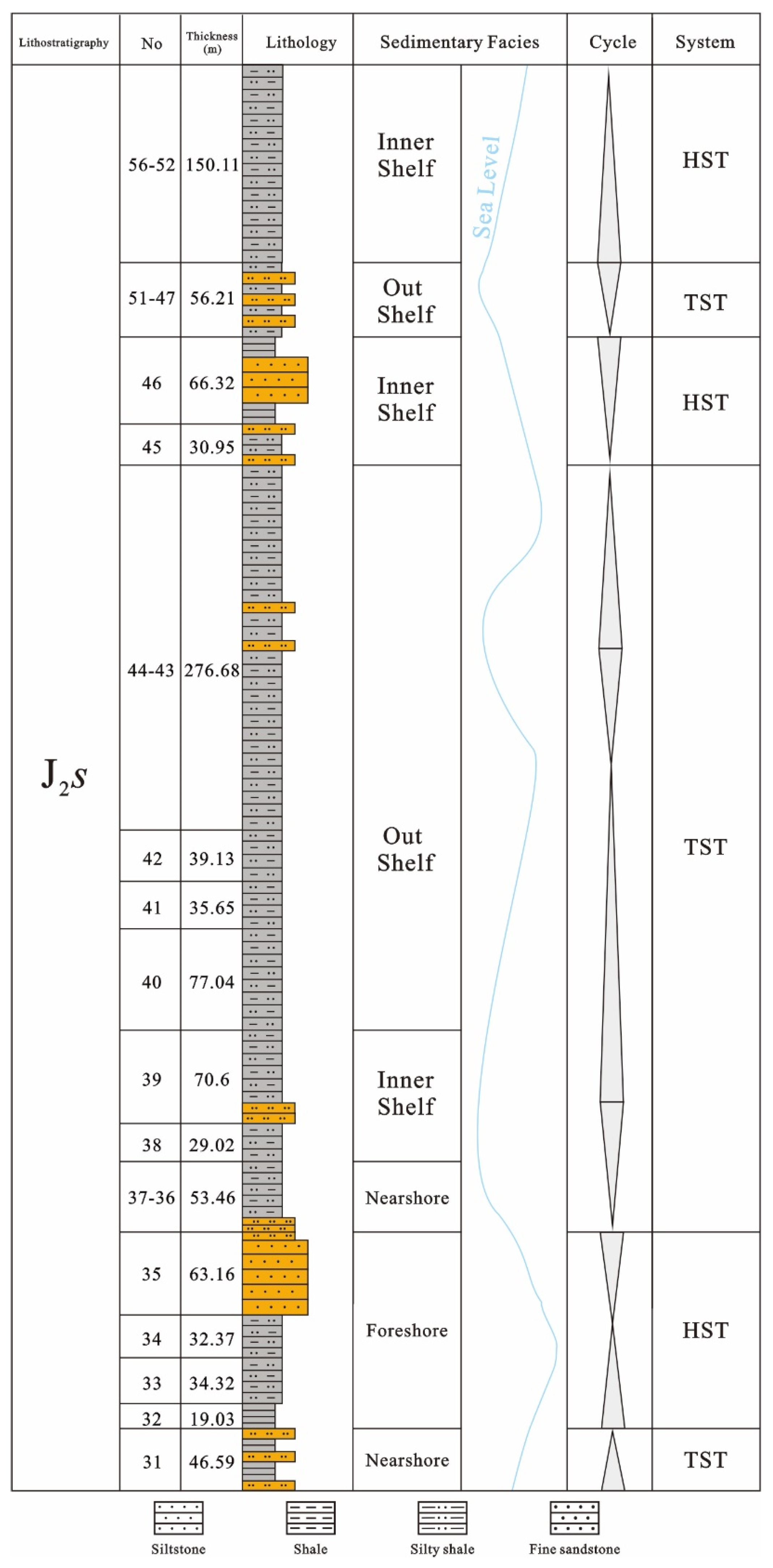 Processes 11 01569 g016 550
