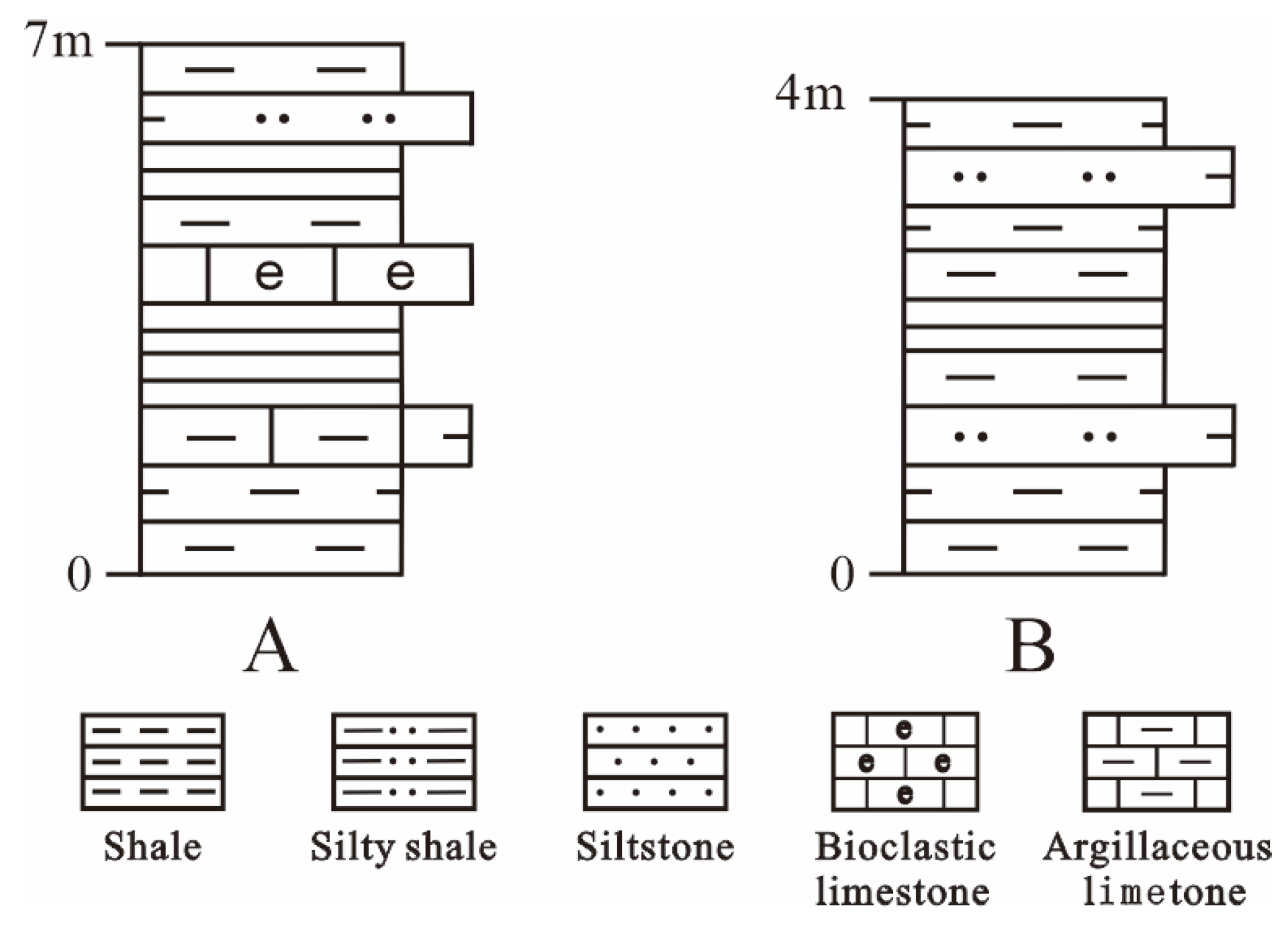Processes 11 01569 g020 550