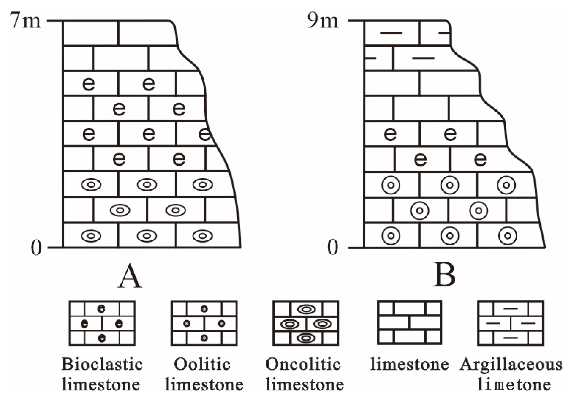 Processes 11 01569 g025 550