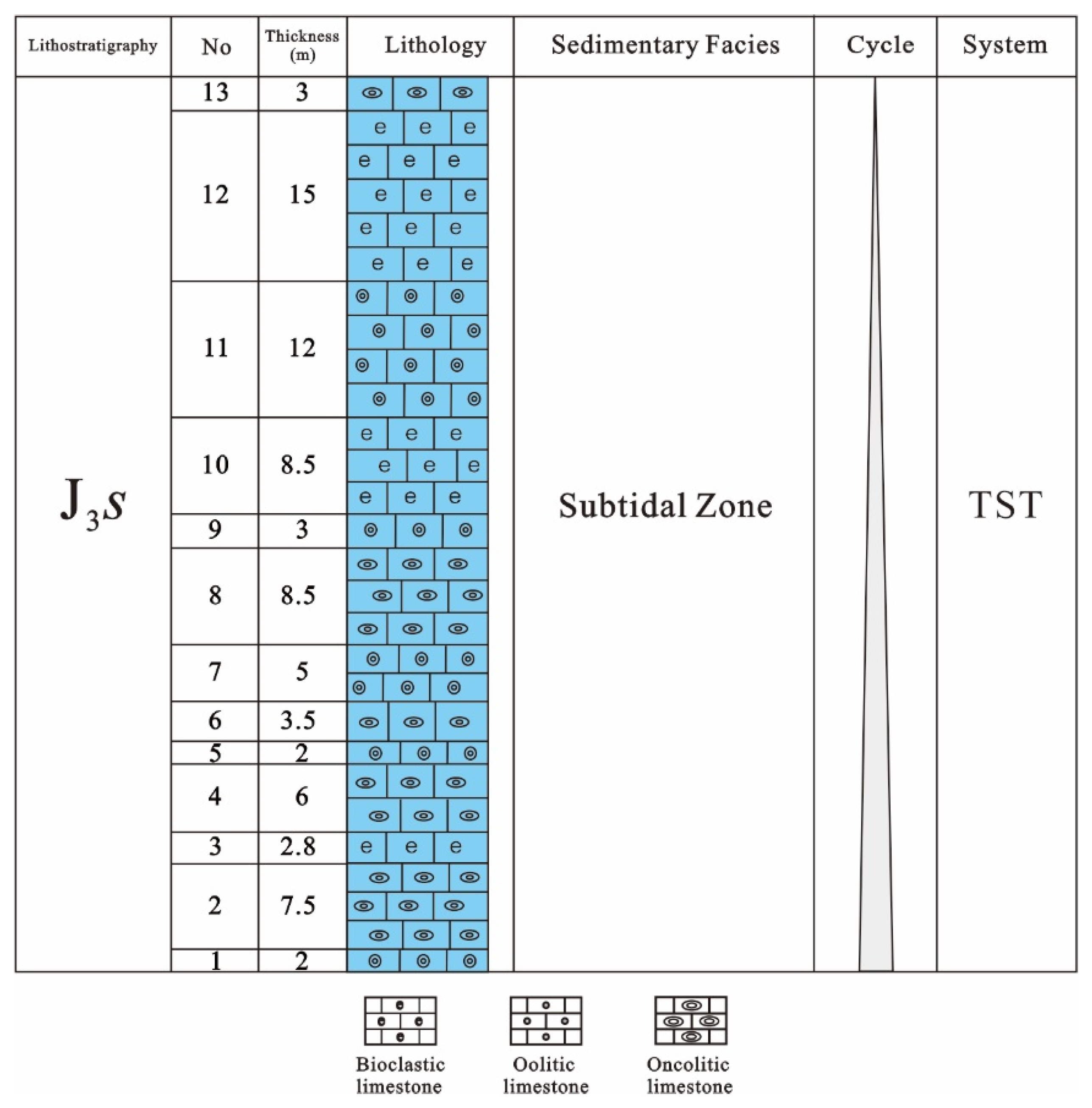 Processes 11 01569 g027 550