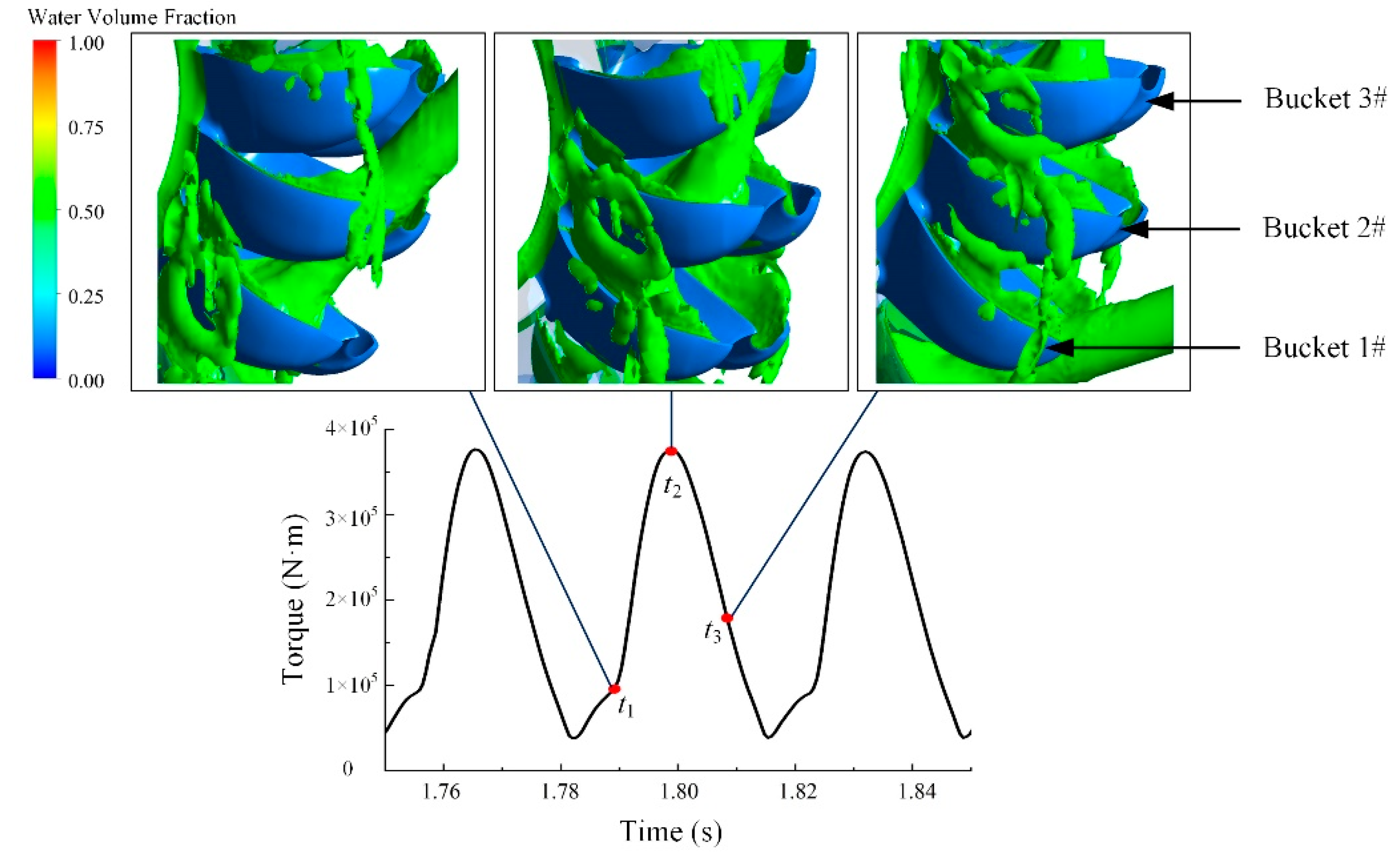 Processes 11 01570 g004