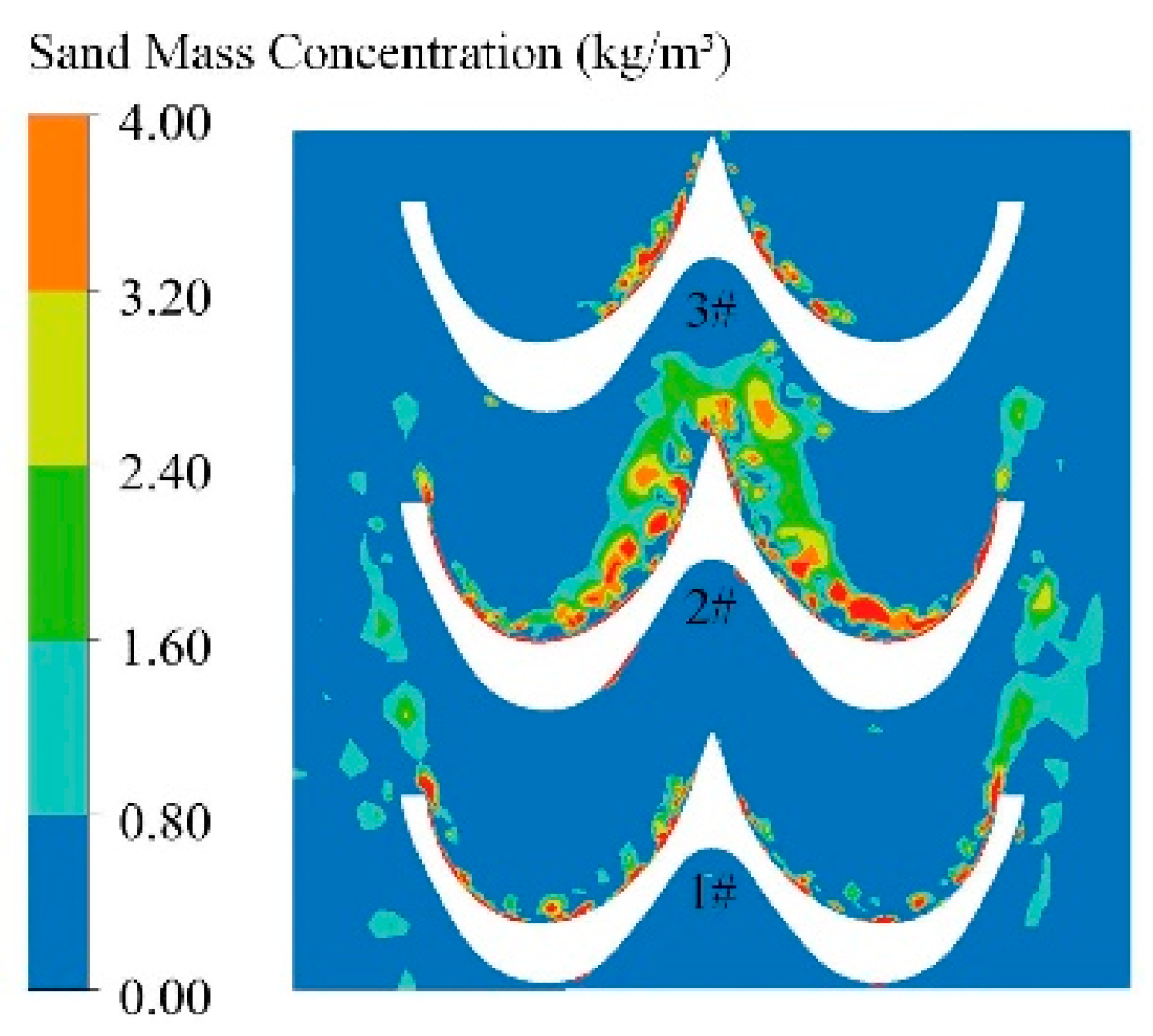 Processes 11 01570 g008