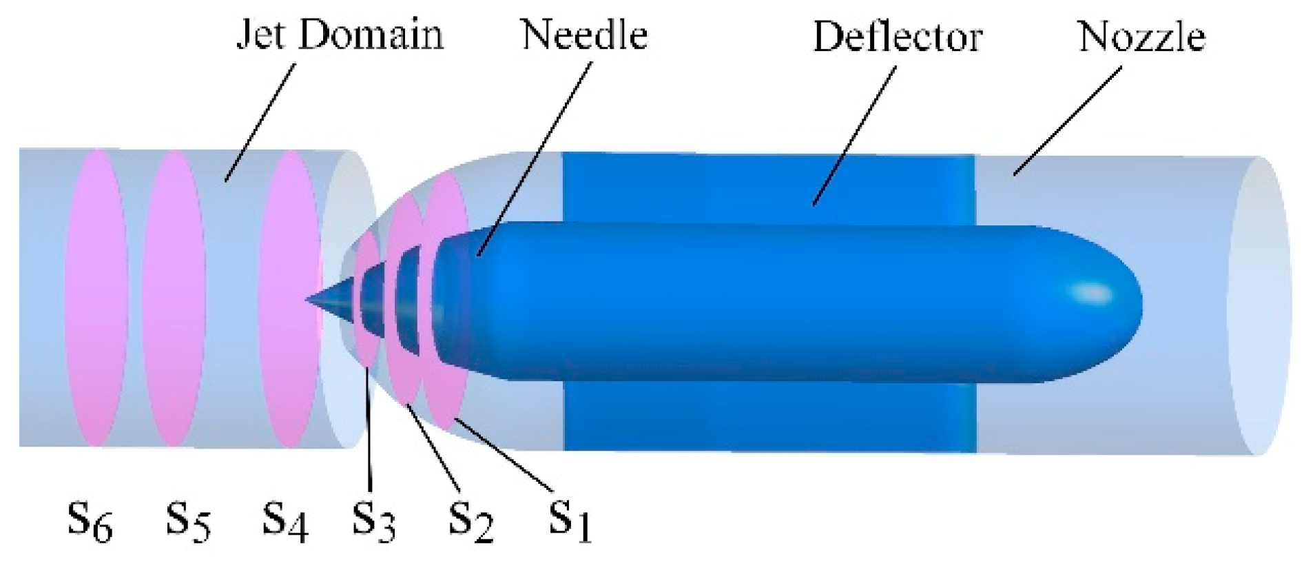 Processes 11 01570 g011