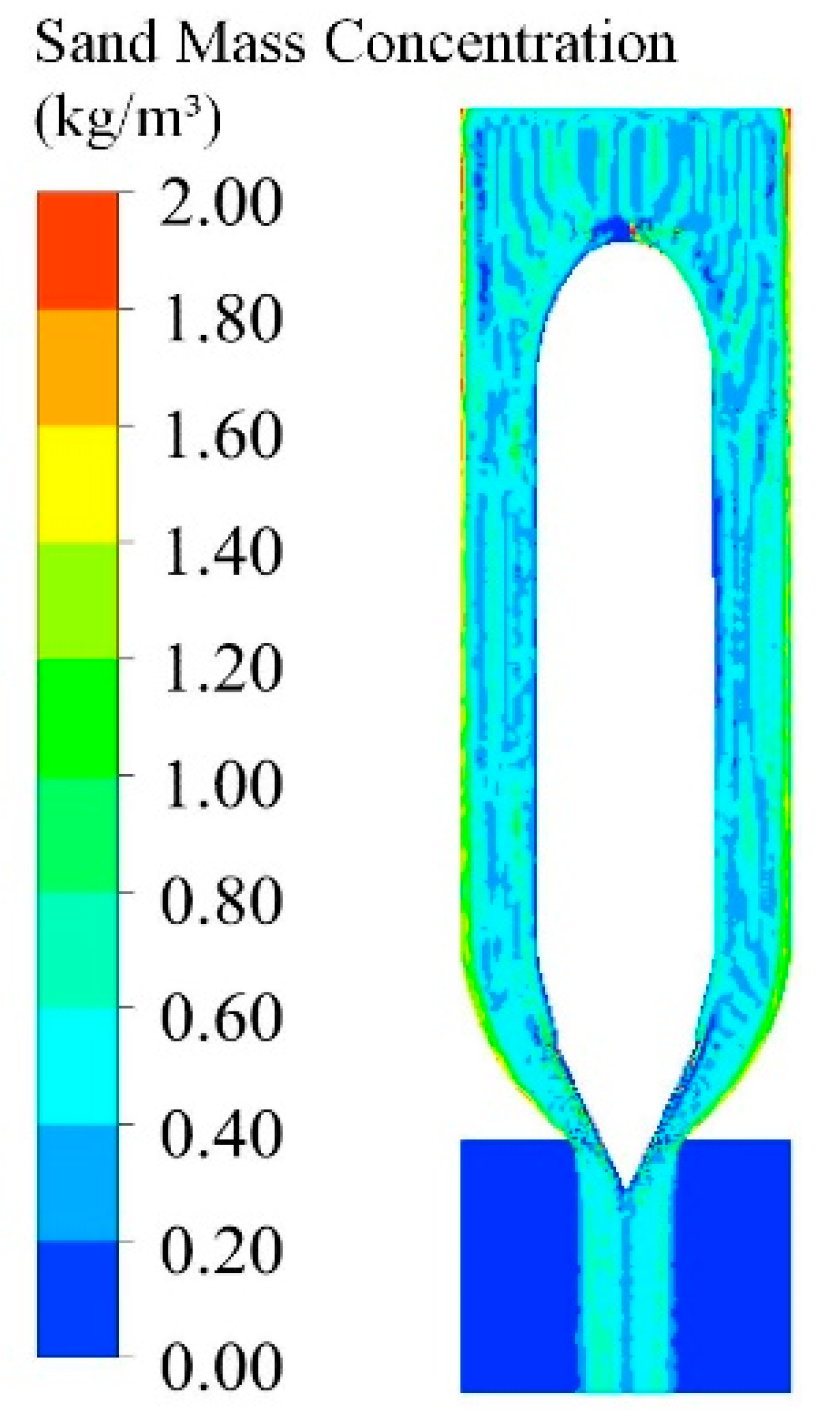 Processes 11 01570 g015