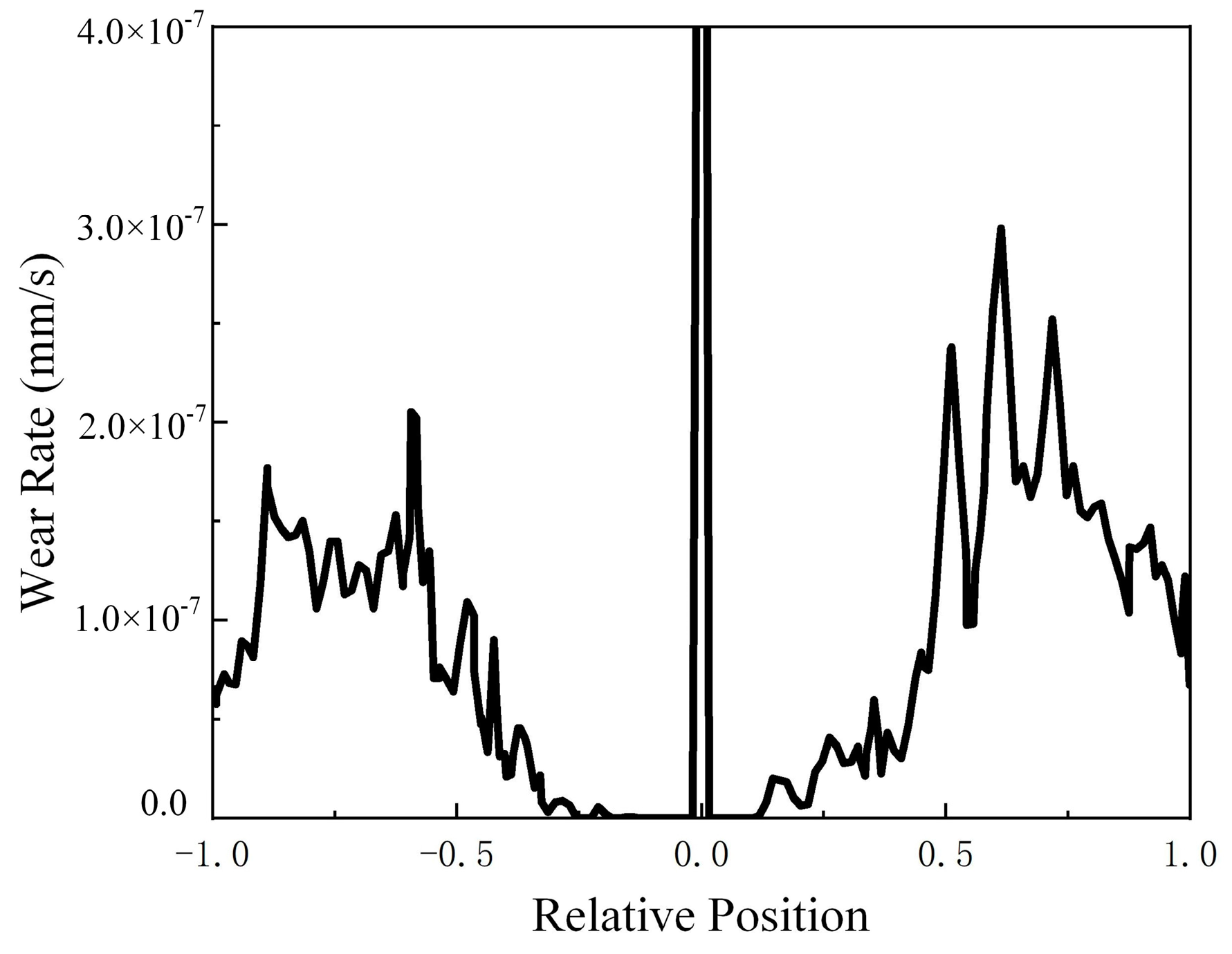 Processes 11 01570 g018