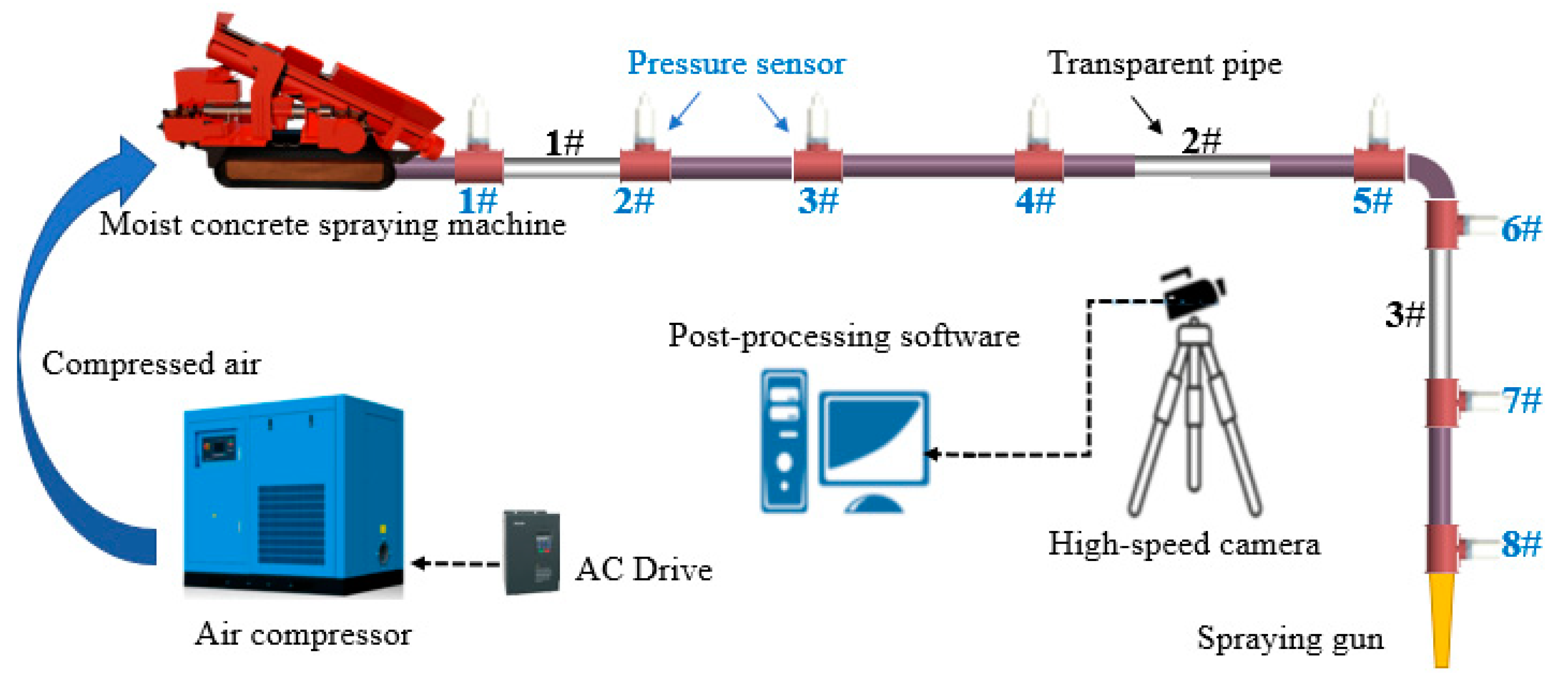 Processes 11 01574 g002