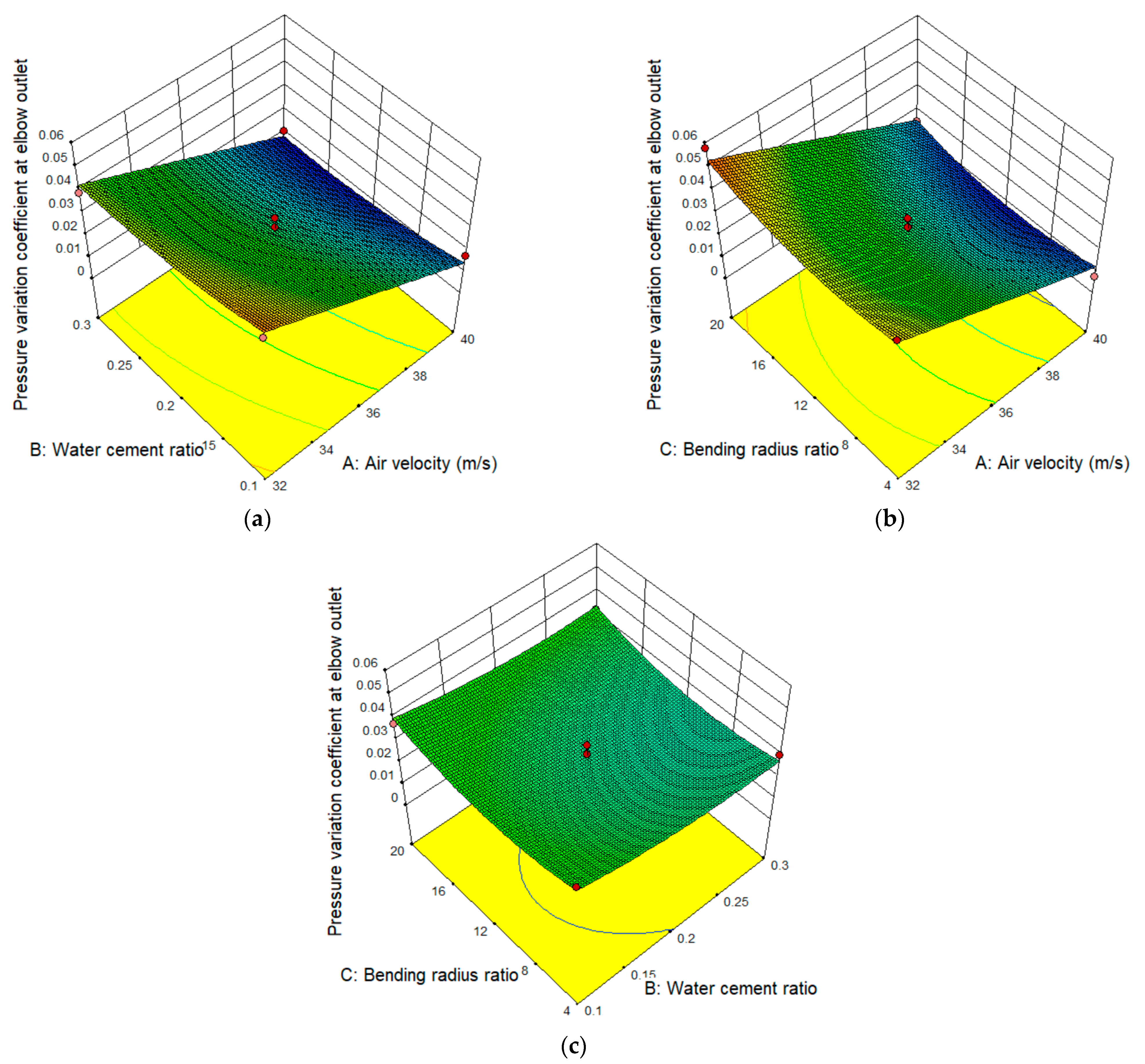 Processes 11 01574 g005