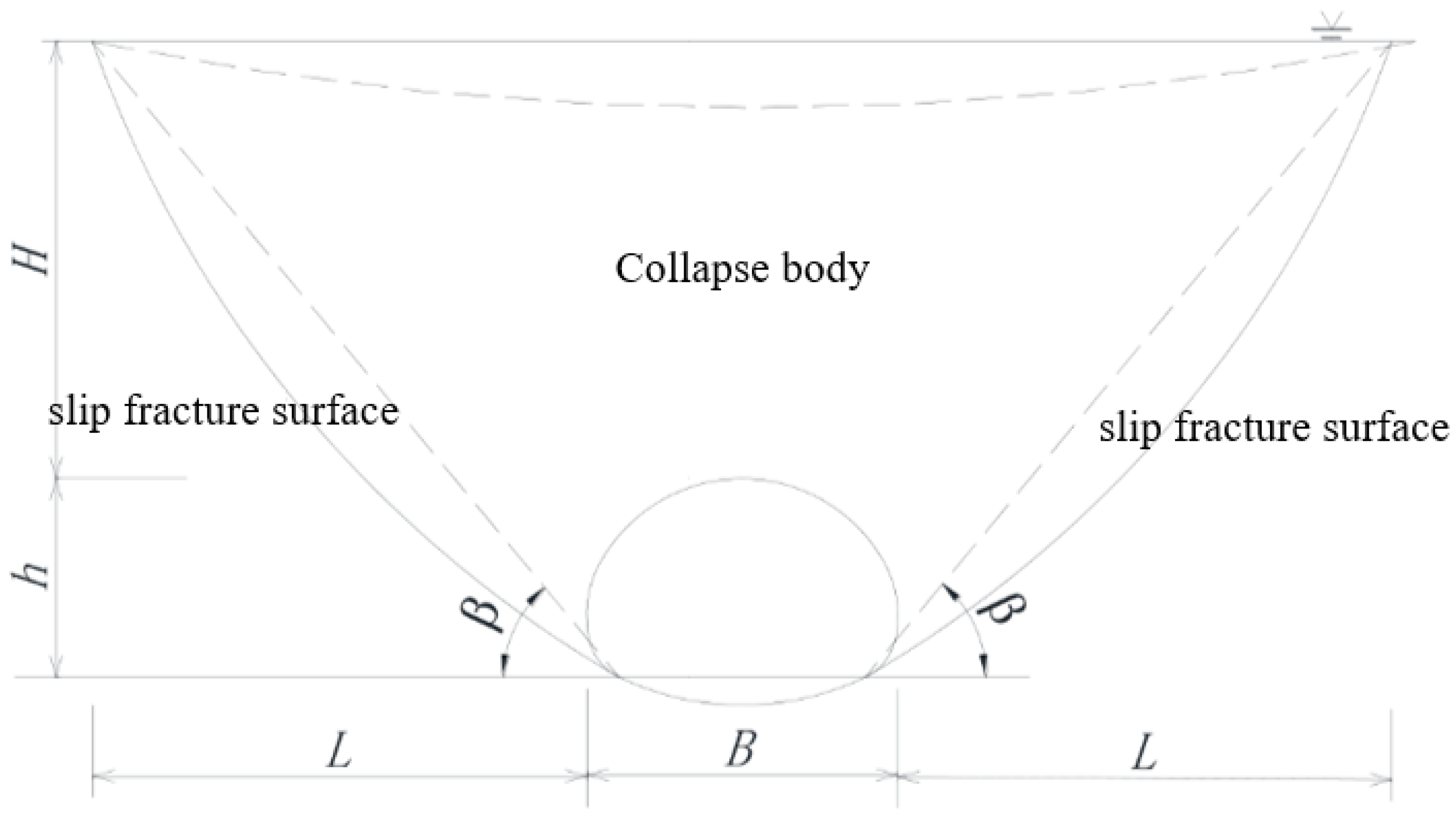 Processes 11 01575 g001 Processes 11 01575 g001