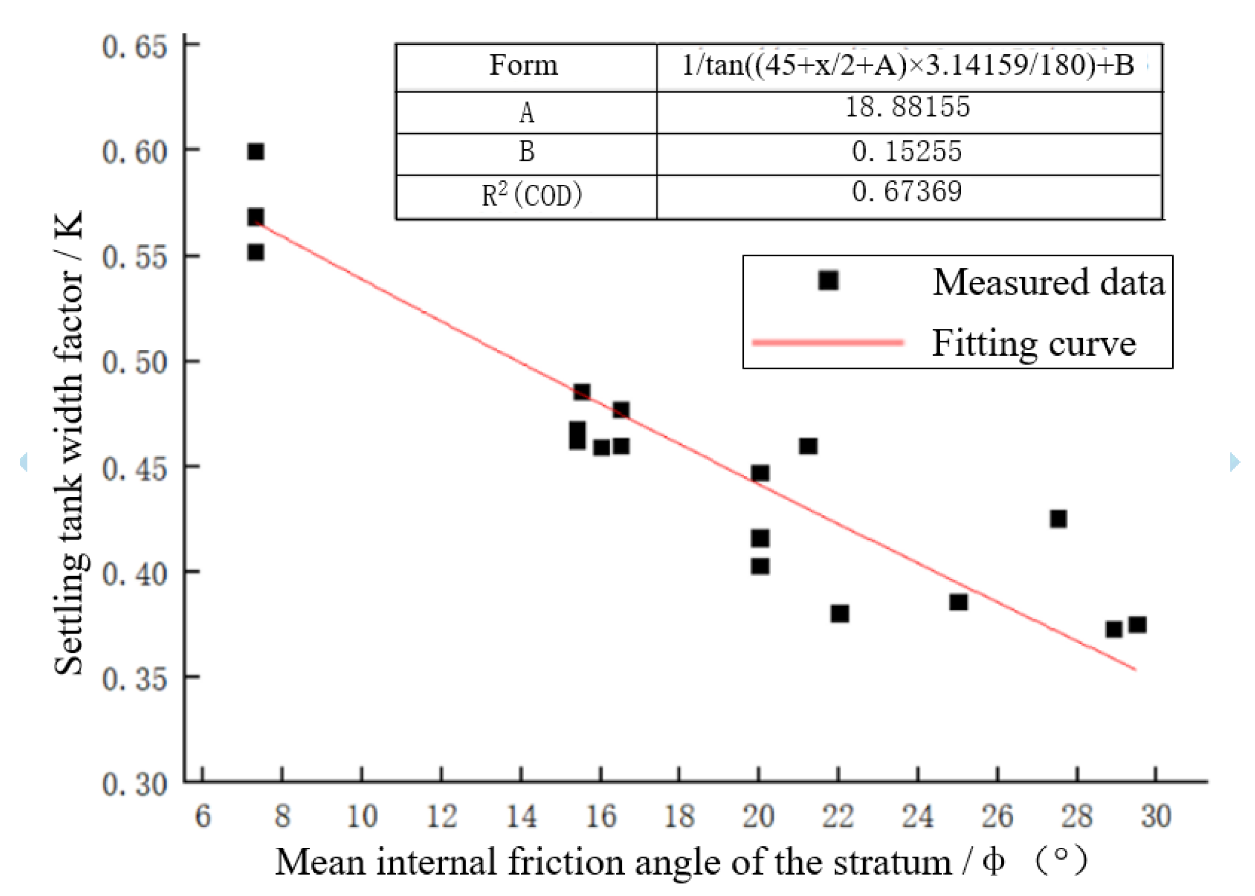 Processes 11 01575 g004 Processes 11 01575 g004