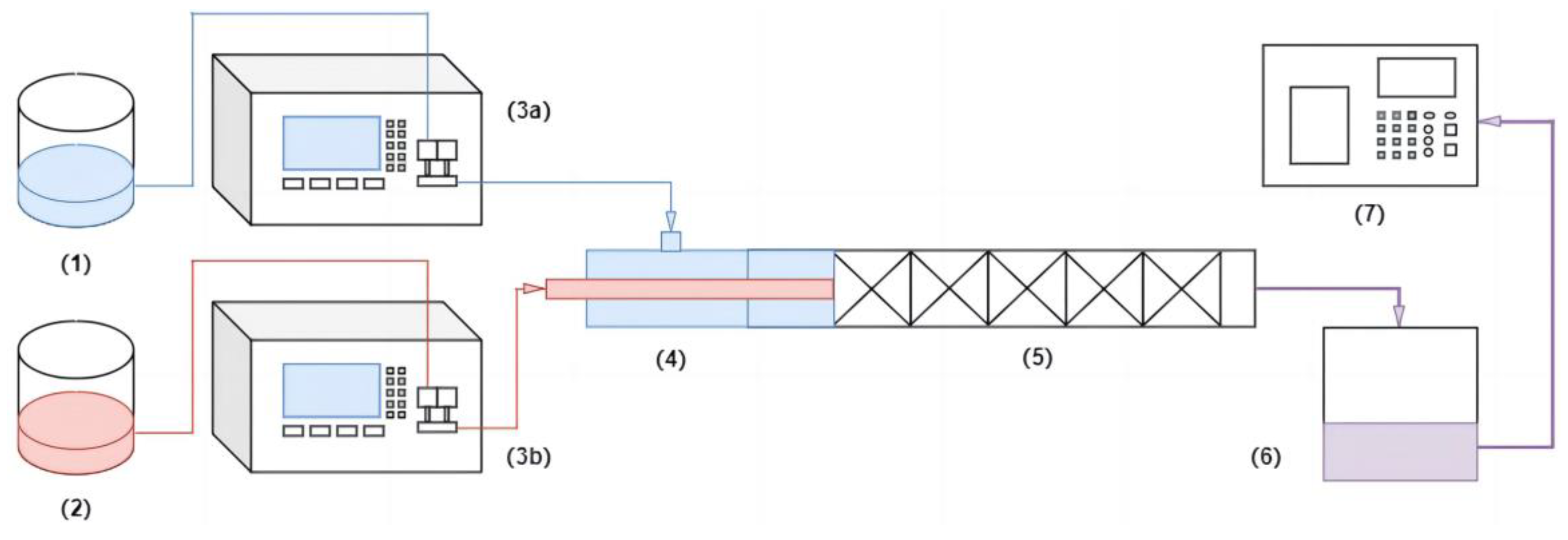 Processes 11 01576 g003 Processes 11 01576 g003