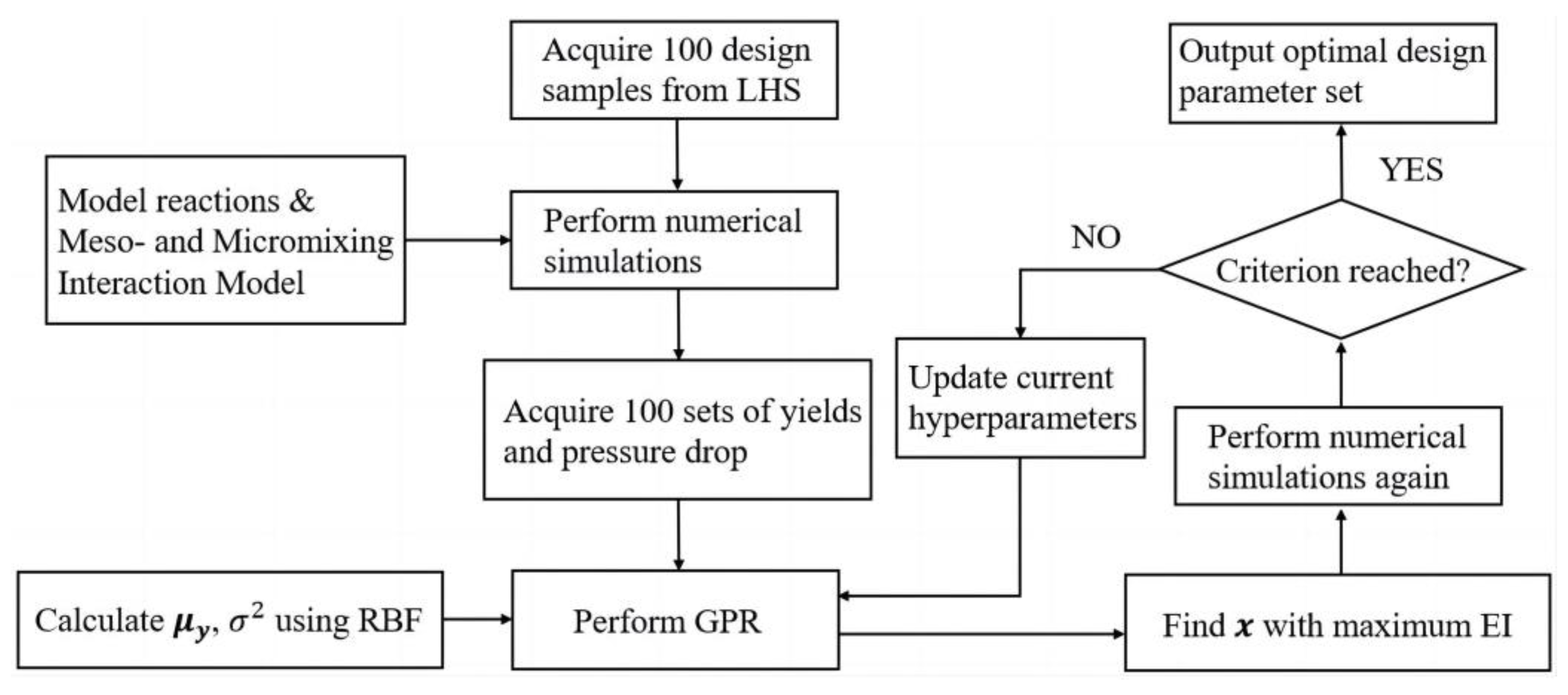 Processes 11 01576 g004 Processes 11 01576 g004