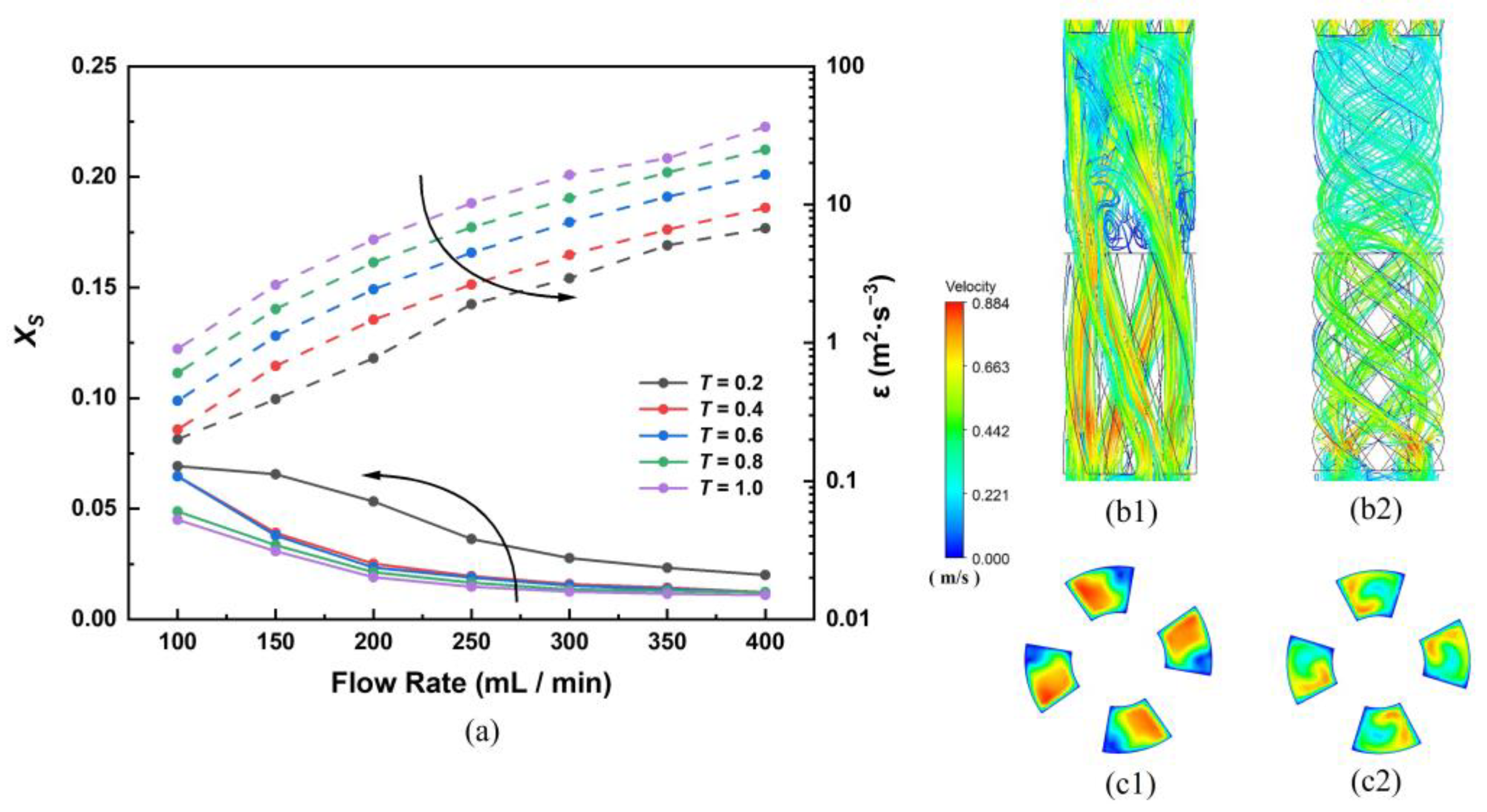 Processes 11 01576 g006 Processes 11 01576 g006