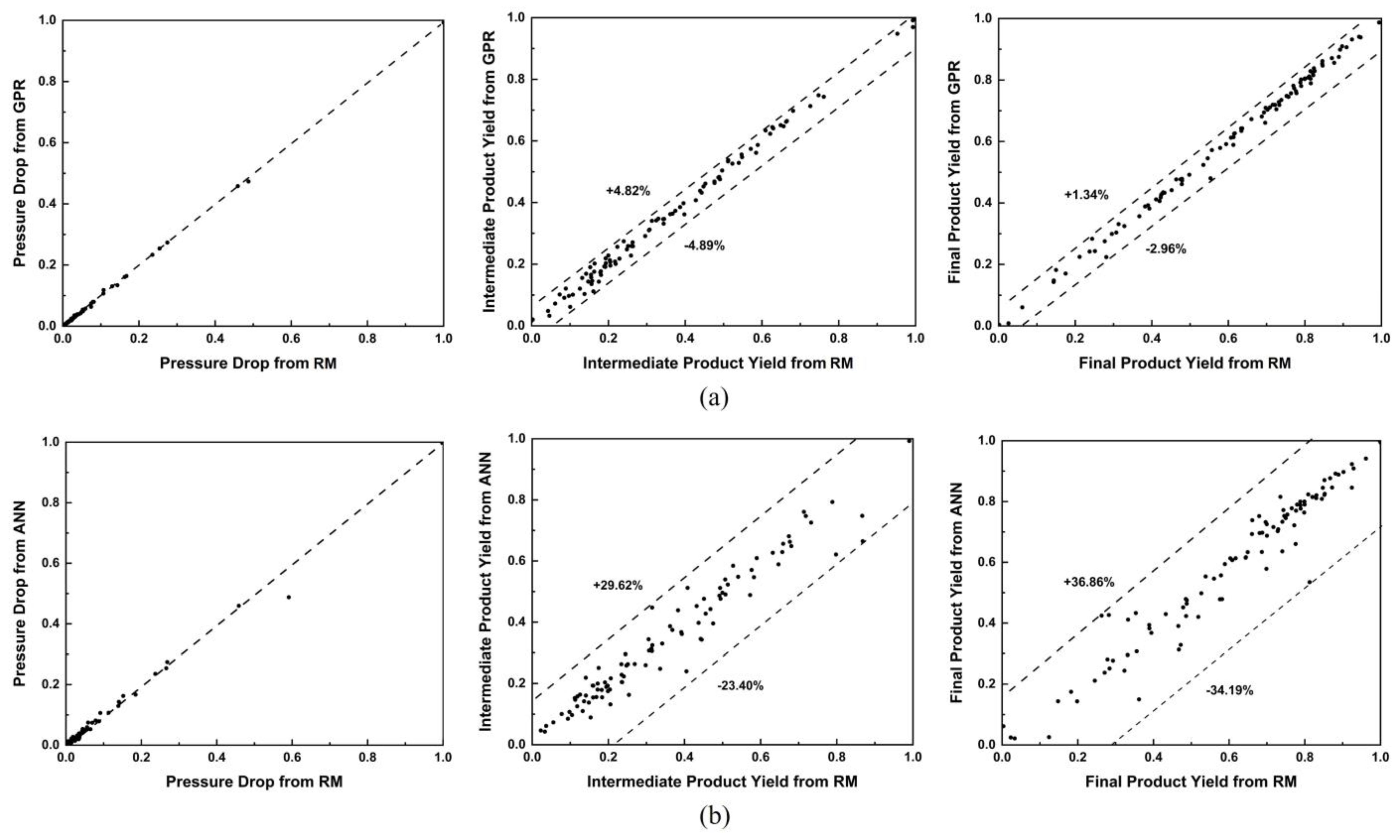 Processes 11 01576 g009 Processes 11 01576 g009