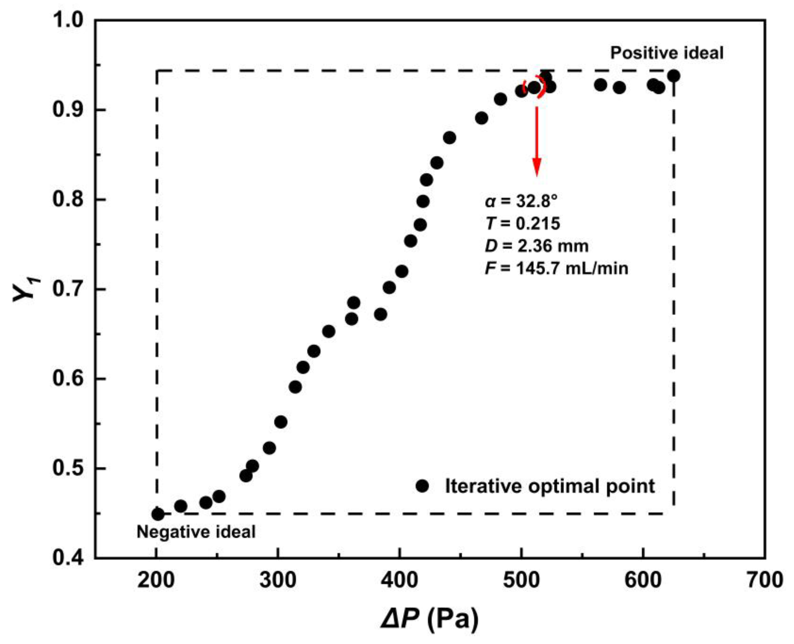 Processes 11 01576 g010 Processes 11 01576 g010