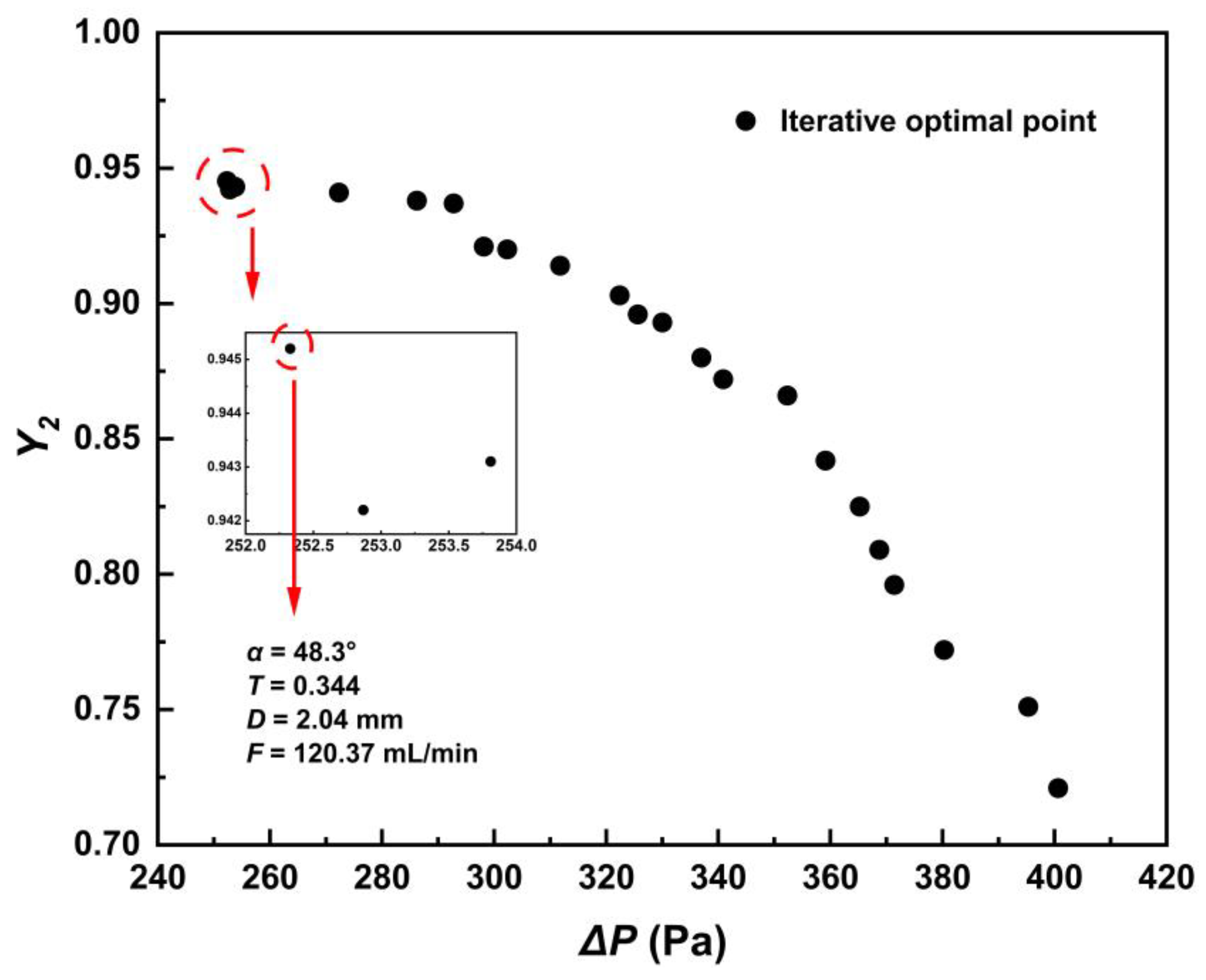 Processes 11 01576 g011 Processes 11 01576 g011