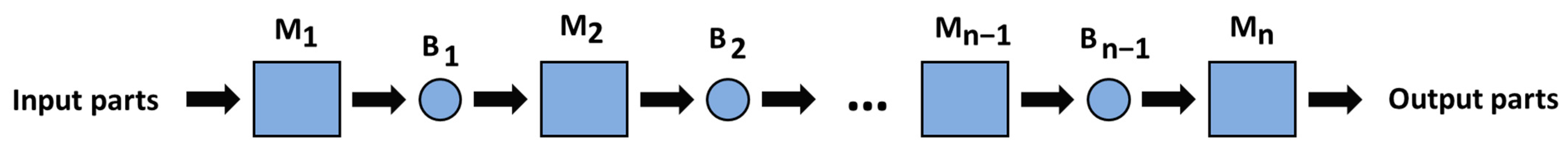 Processes 11 01578 g001
