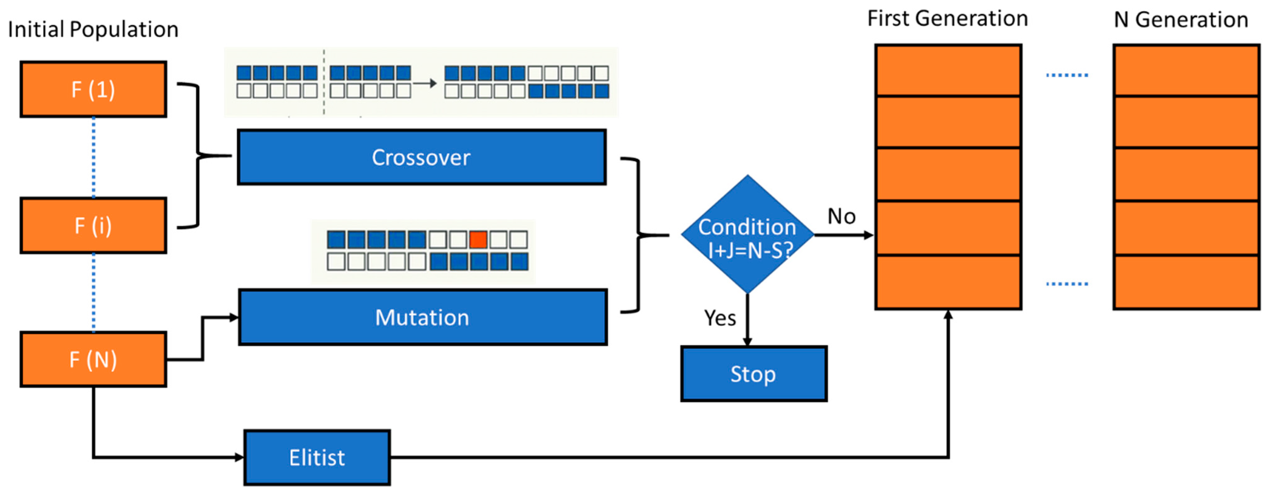 Processes 11 01578 g008