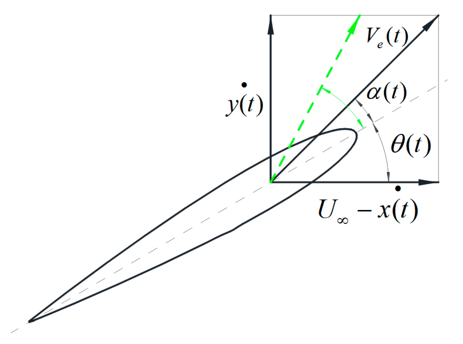 Processes 11 01579 g004
