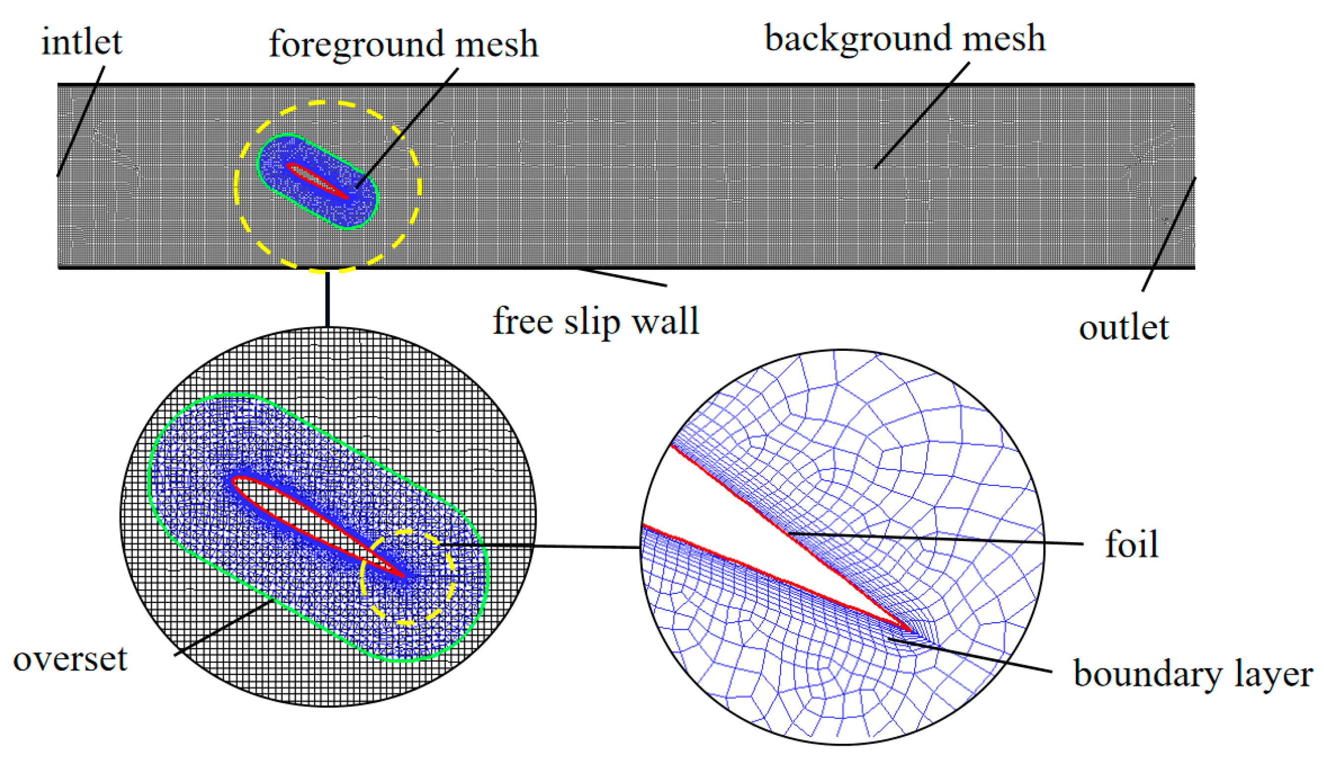 Processes 11 01579 g005