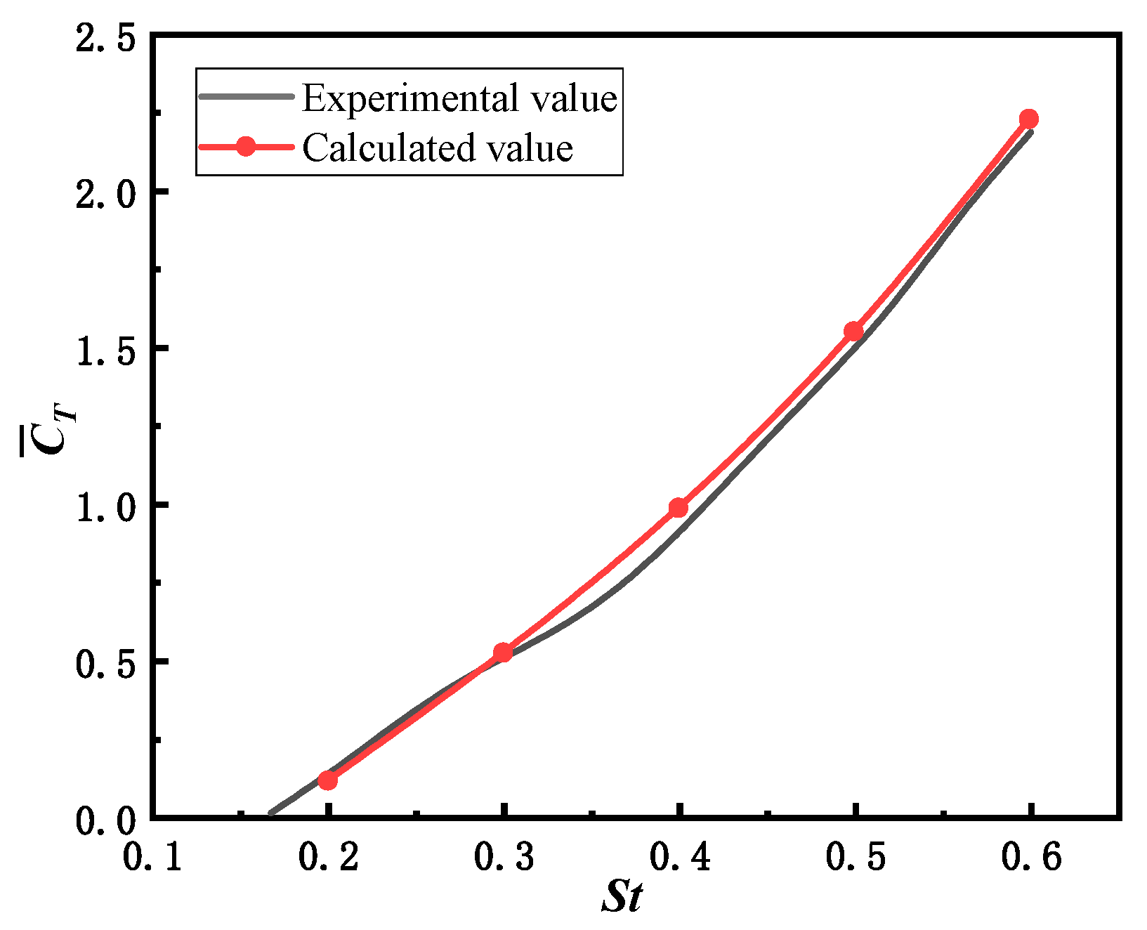 Processes 11 01579 g007