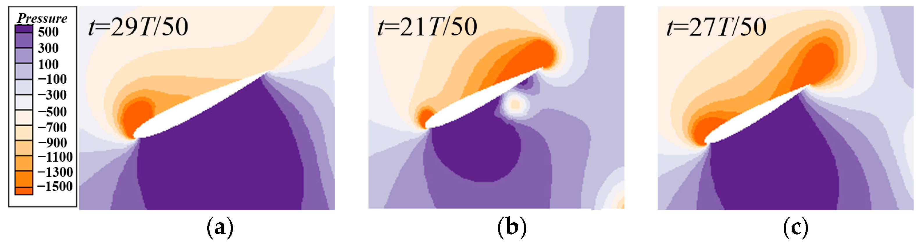 Processes 11 01579 g009