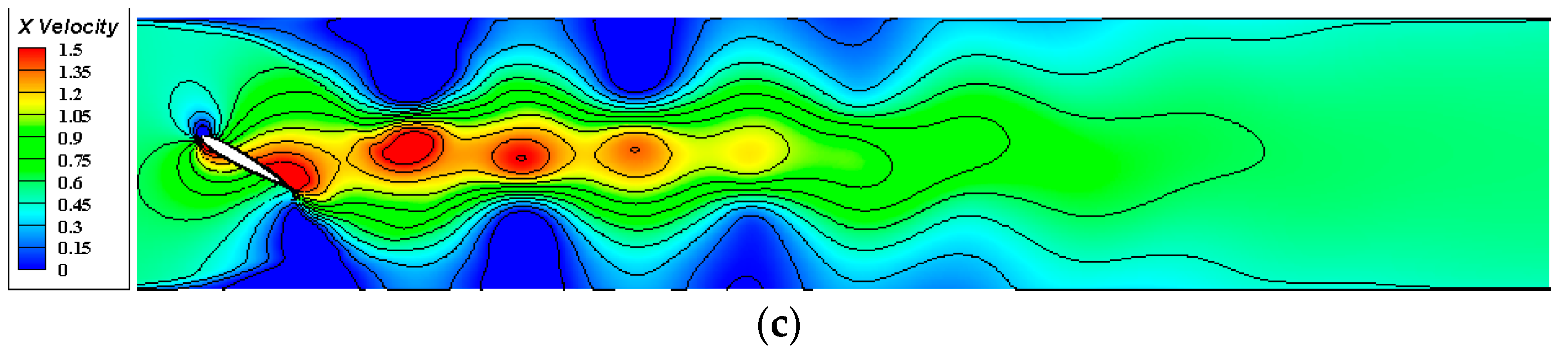 Processes 11 01579 g012b