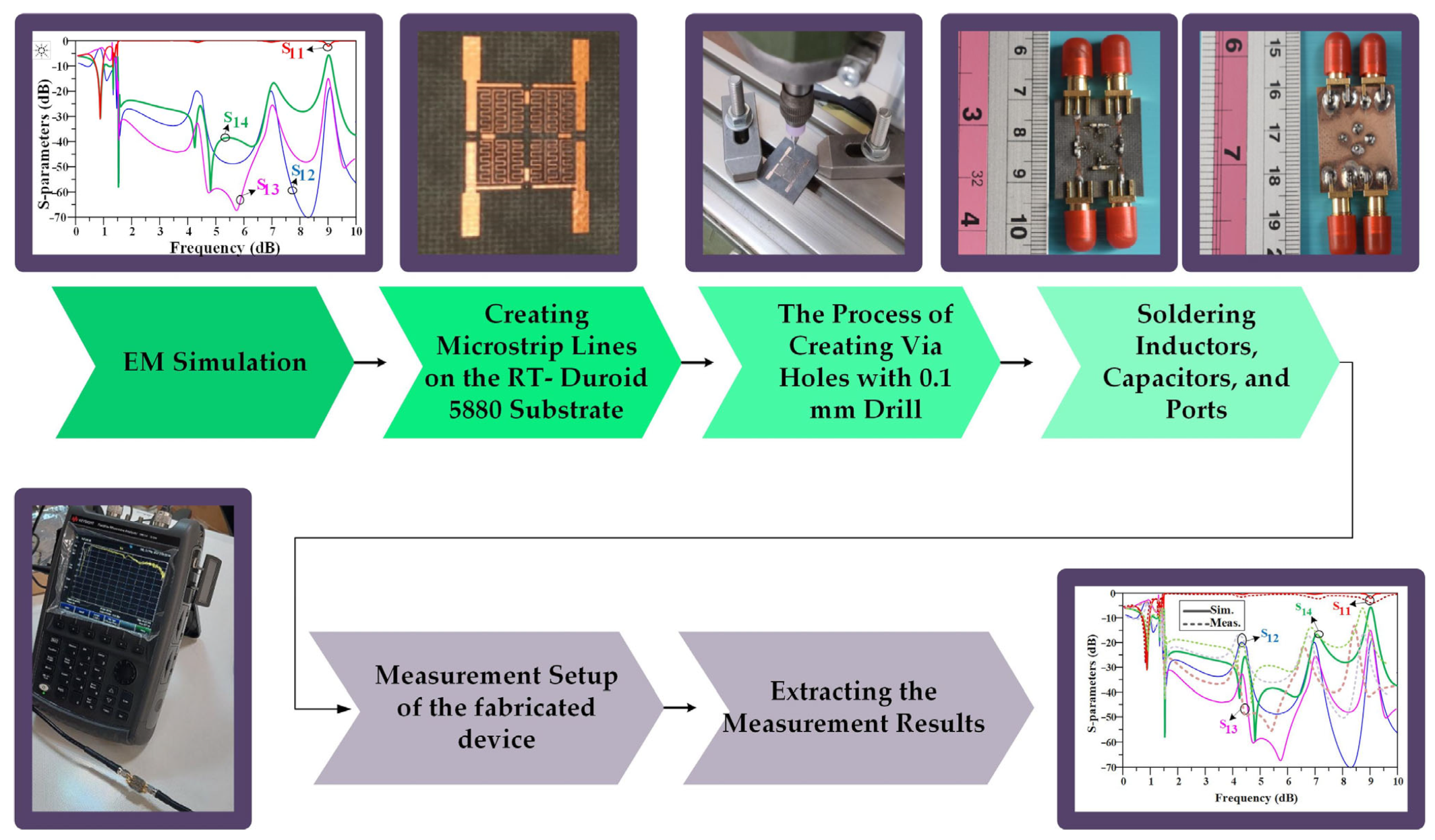 Processes 11 01582 g010 Processes 11 01582 g010