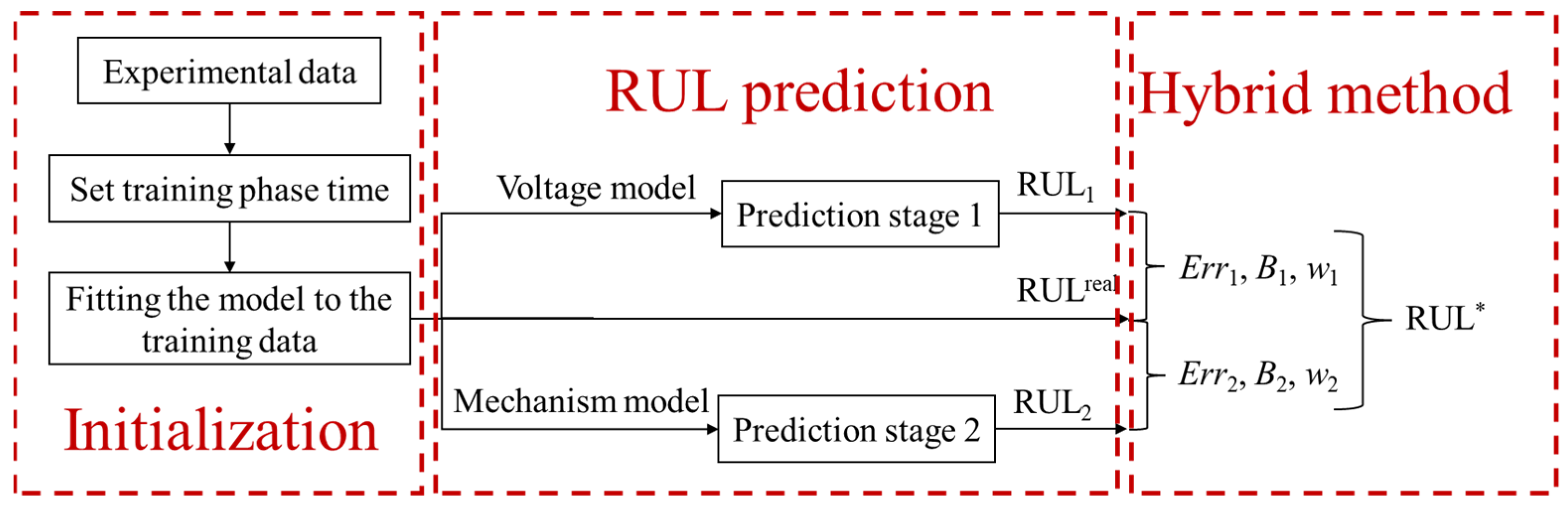 Processes 11 01583 g004