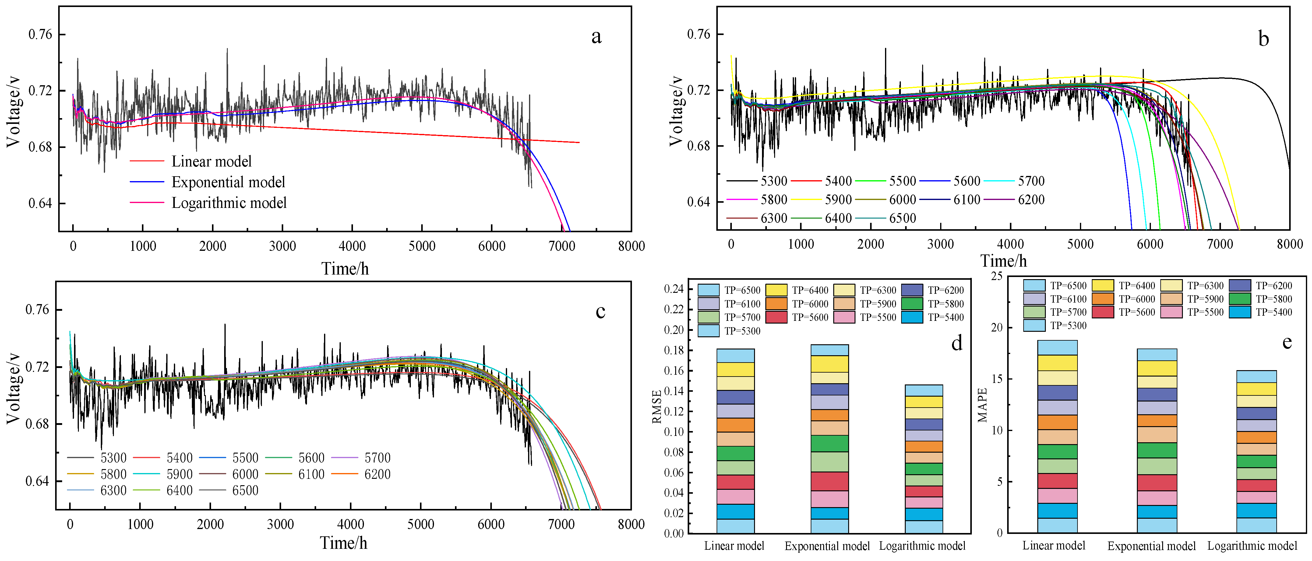 Processes 11 01583 g005