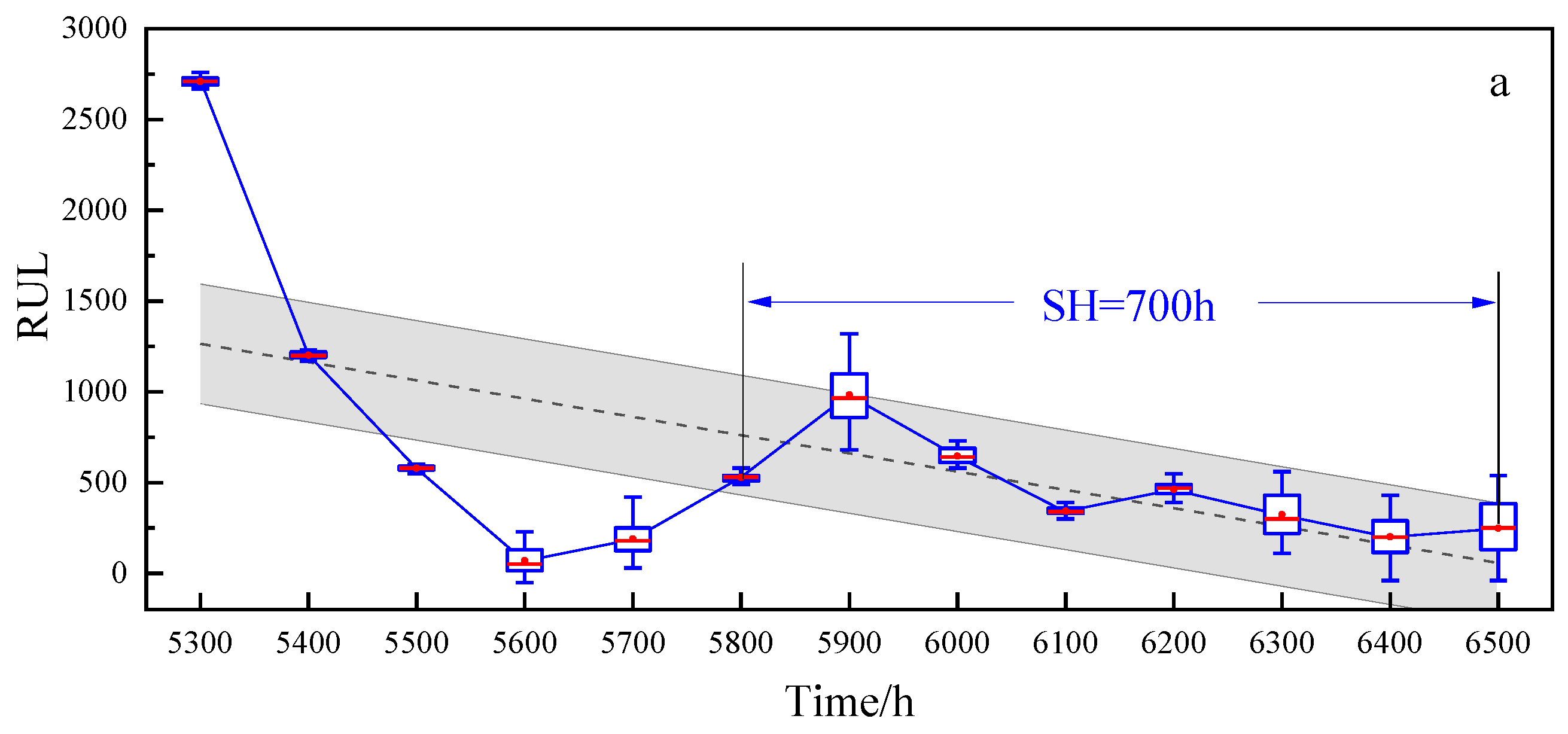 Processes 11 01583 g006a