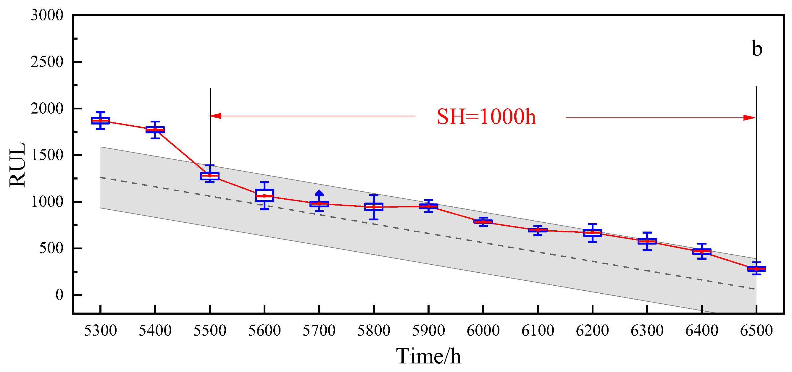 Processes 11 01583 g006b
