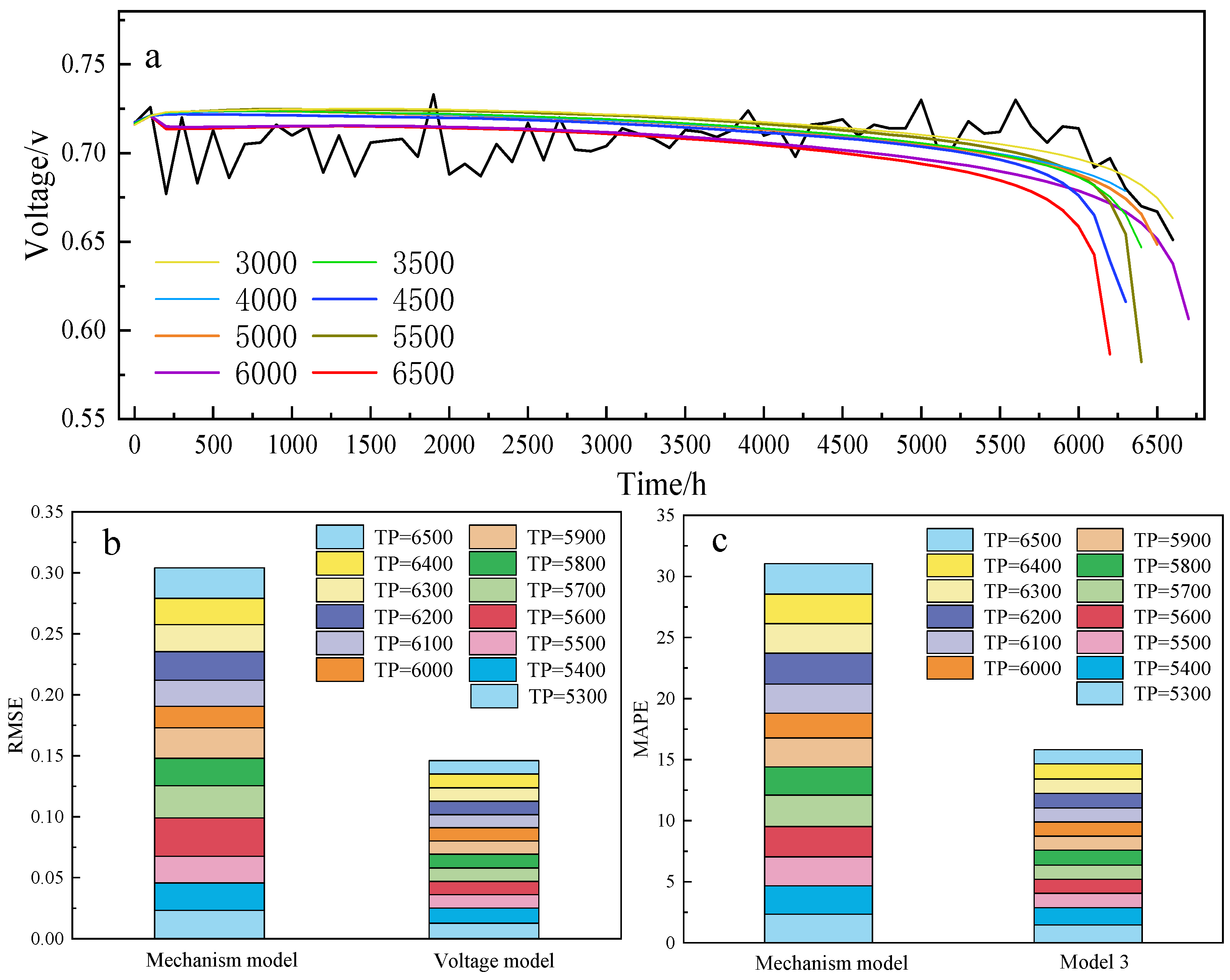 Processes 11 01583 g007
