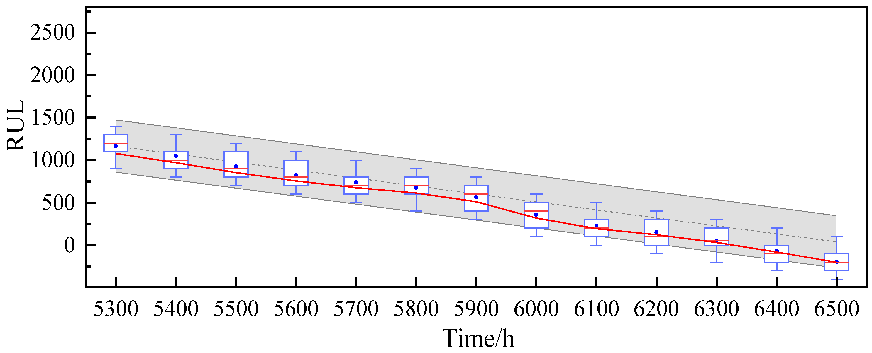 Processes 11 01583 g008