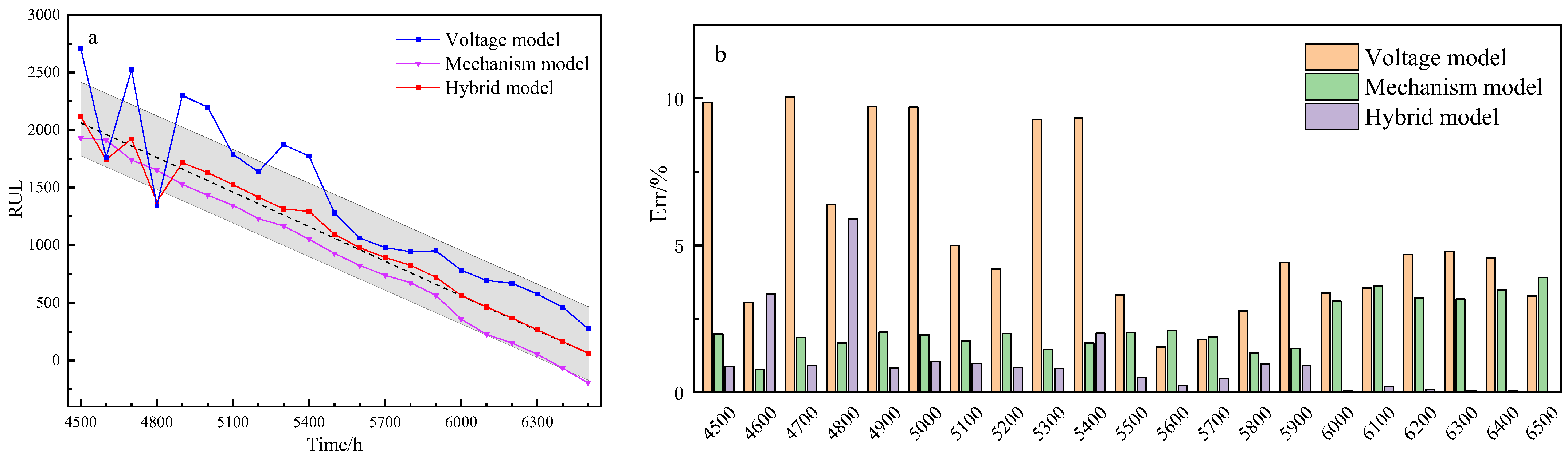 Processes 11 01583 g010