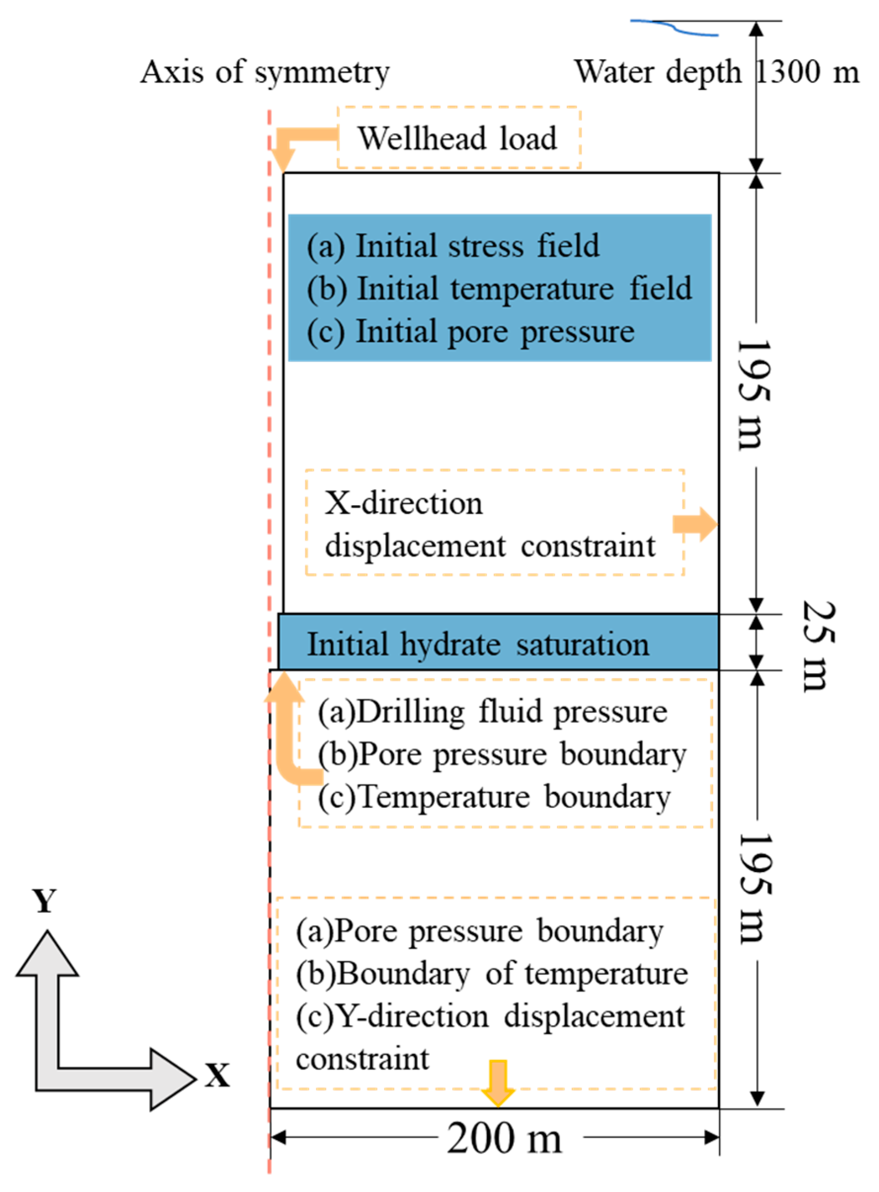 Processes 11 01586 g001
