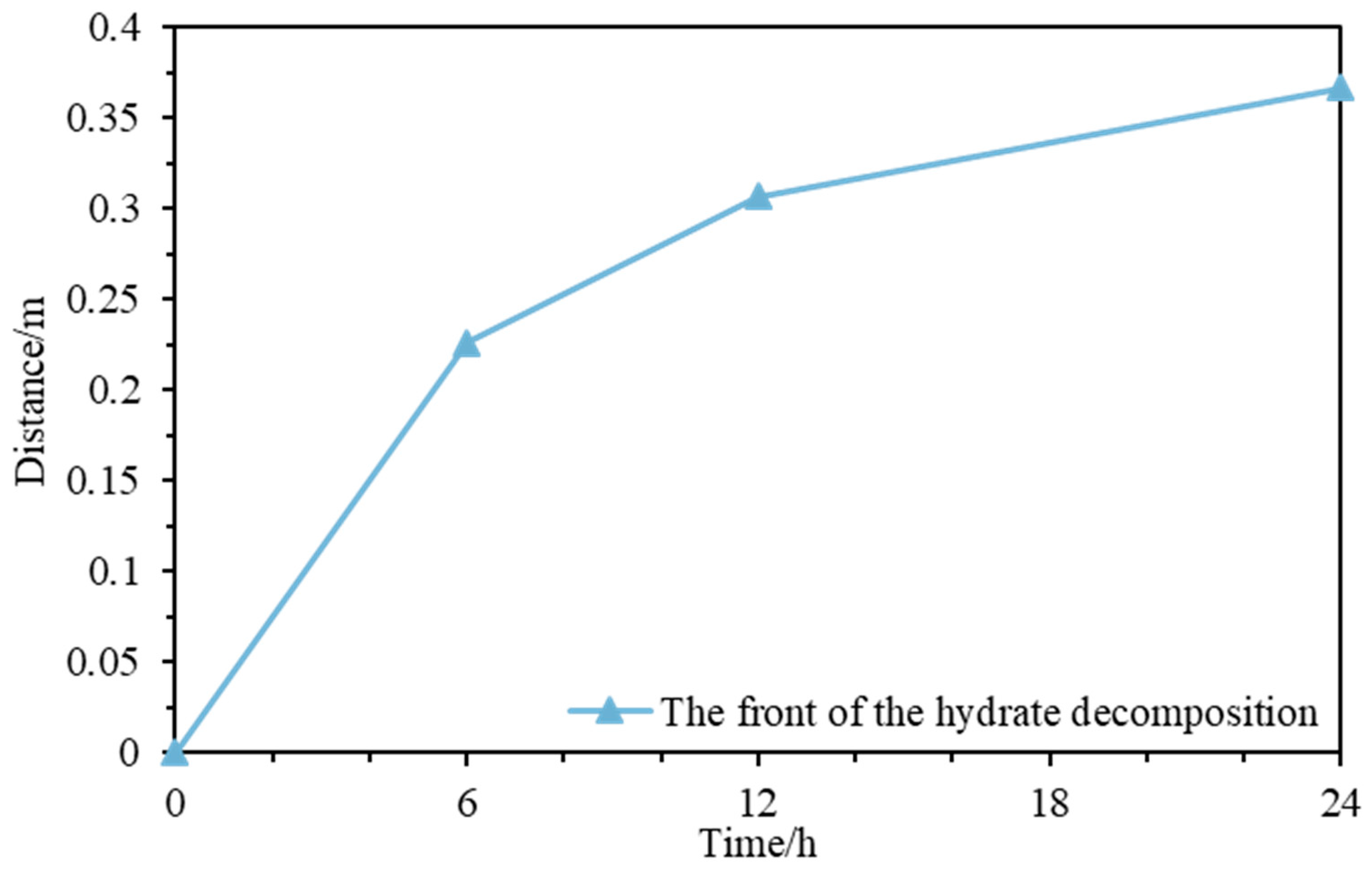 Processes 11 01586 g003