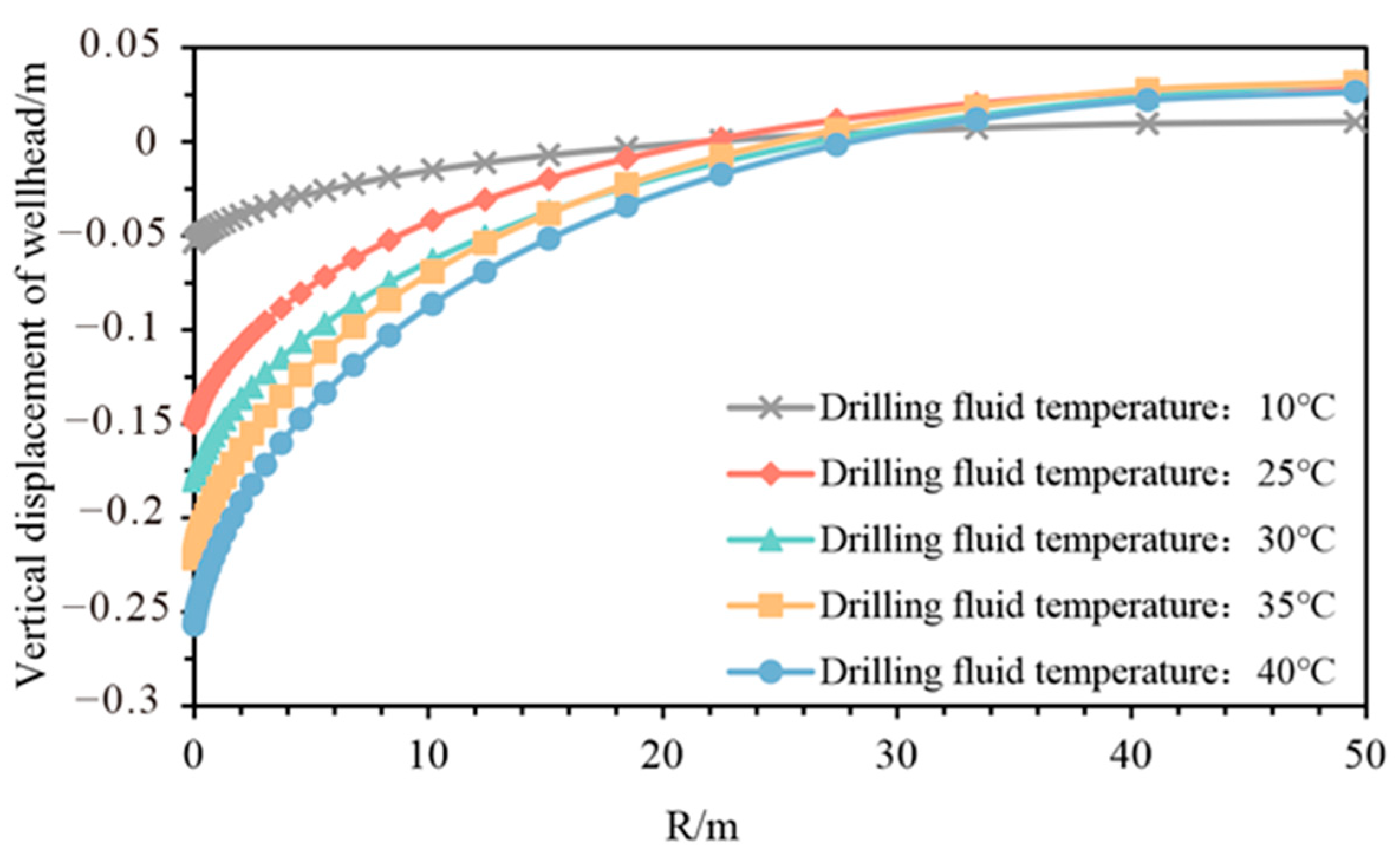 Processes 11 01586 g007