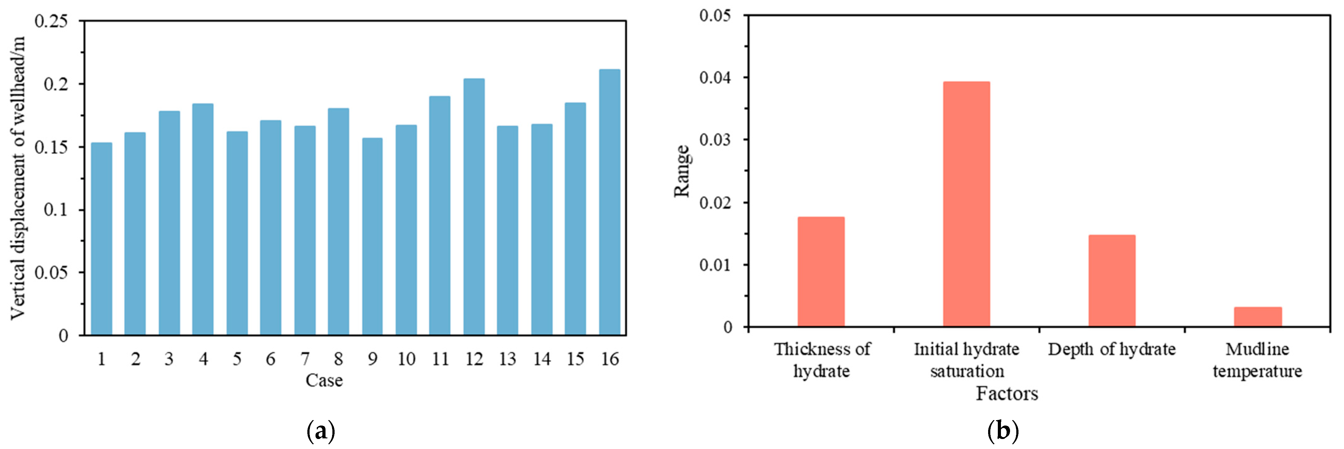 Processes 11 01586 g008
