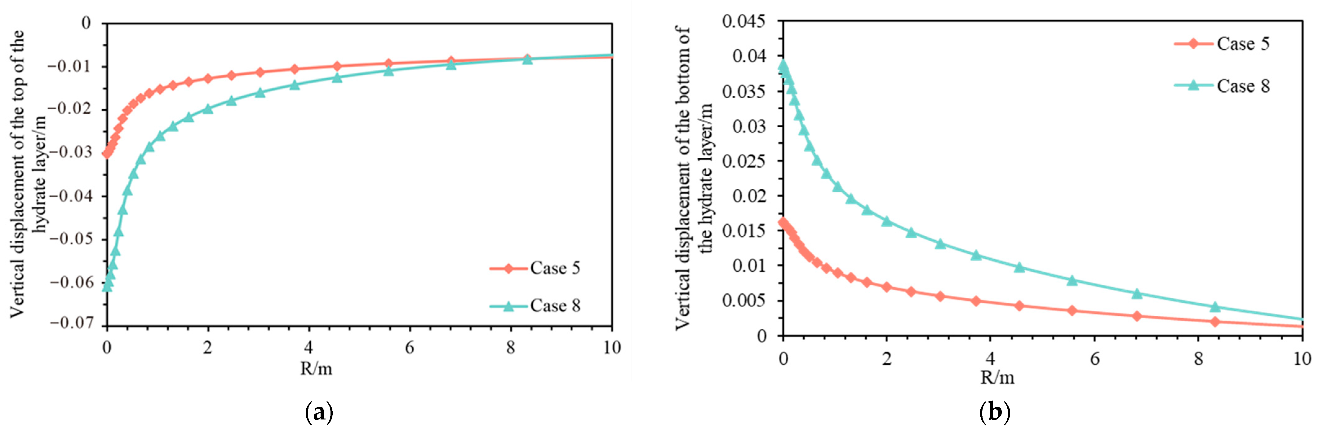 Processes 11 01586 g010