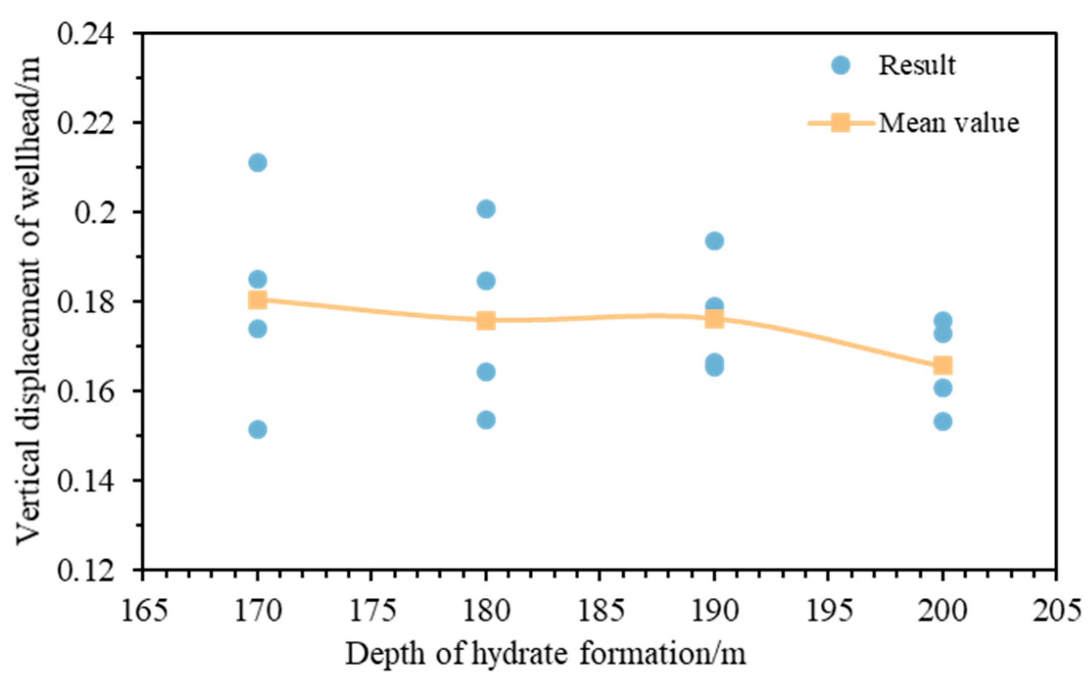 Processes 11 01586 g012