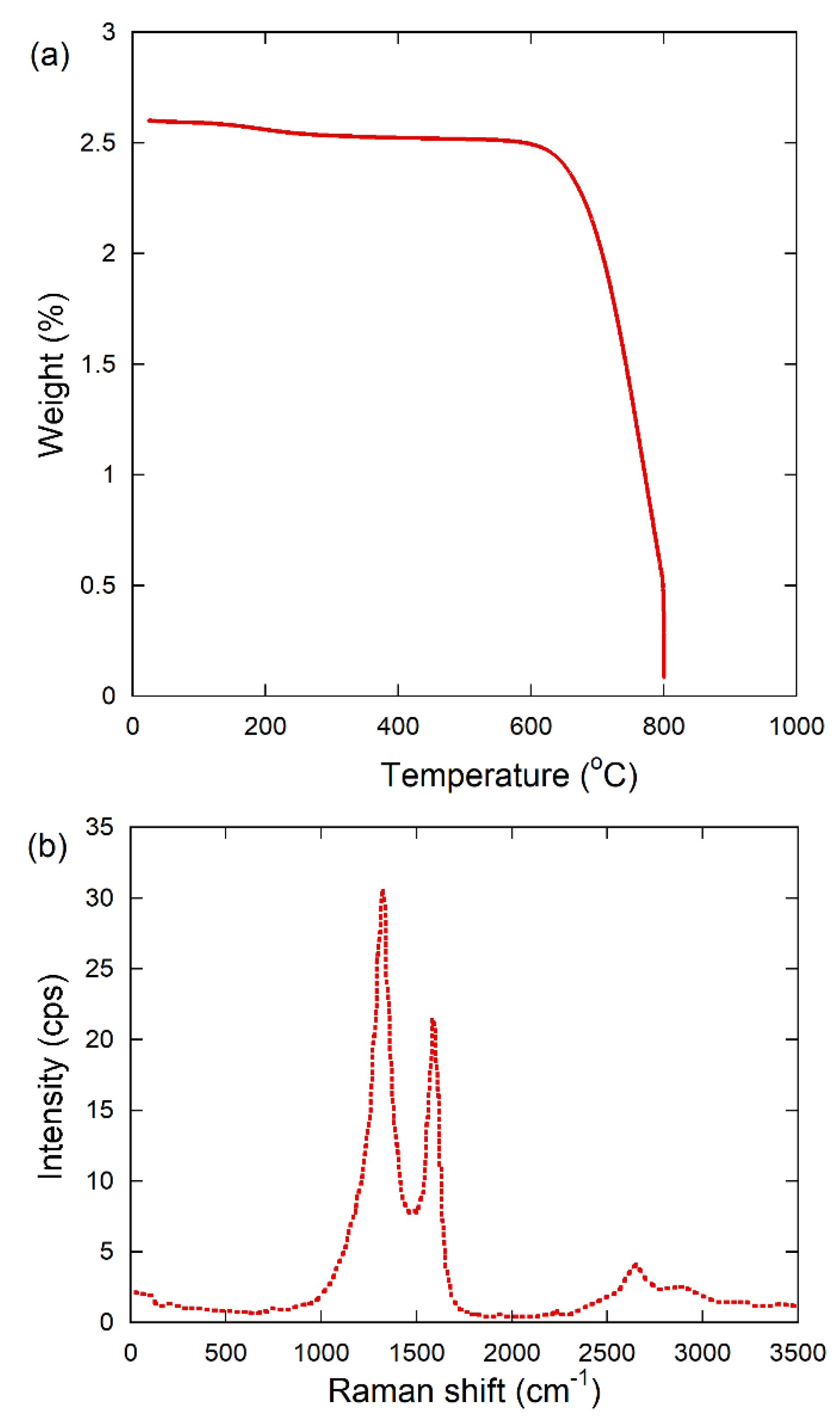 Processes 11 01587 g001