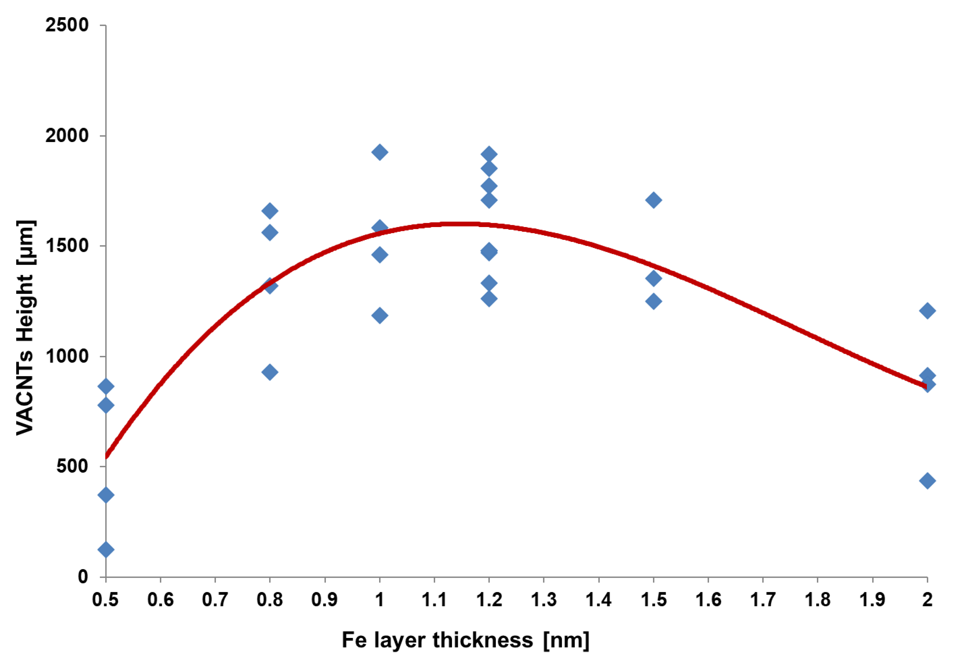 Processes 11 01587 g002