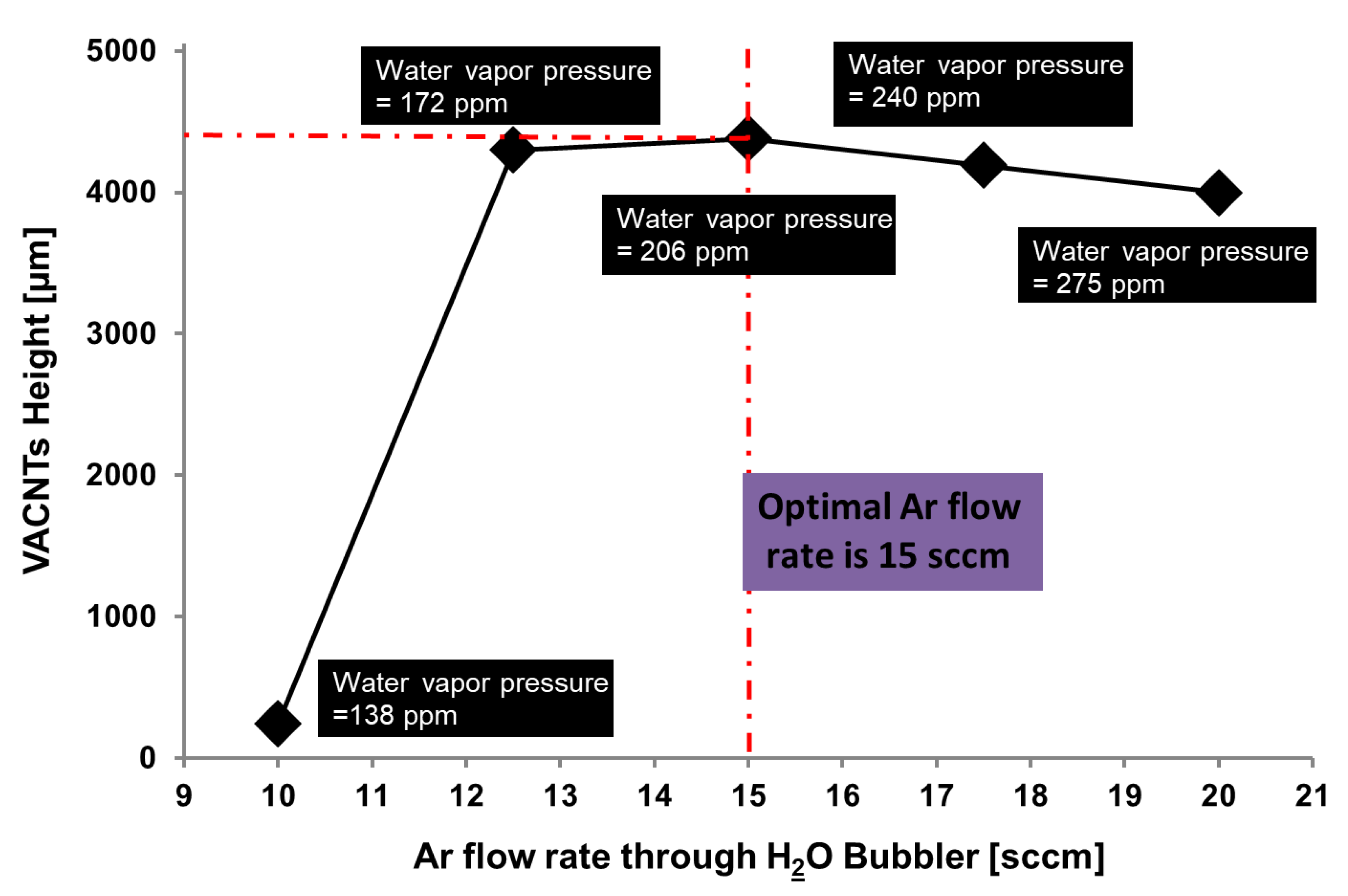 Processes 11 01587 g003