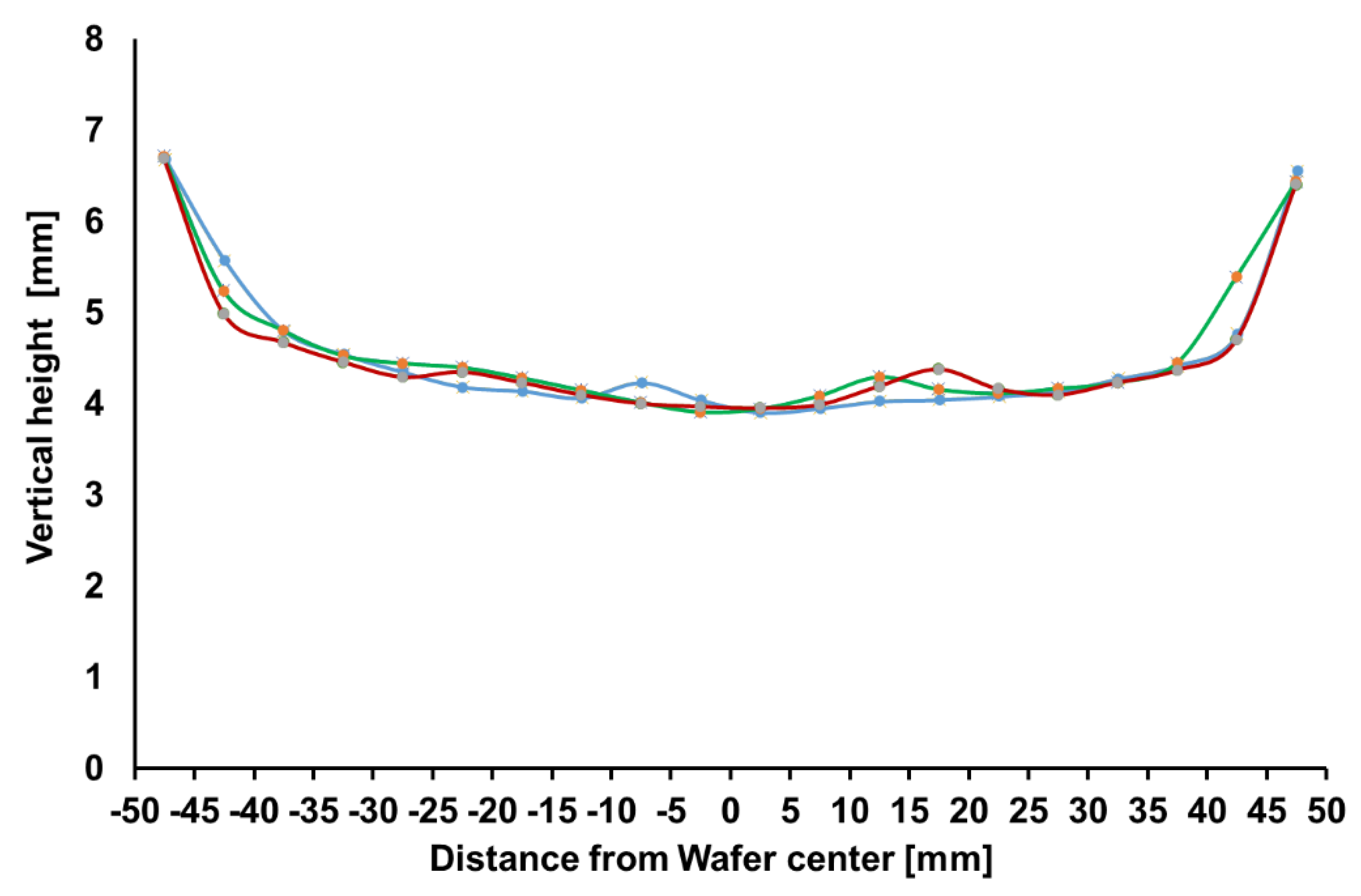 Processes 11 01587 g005