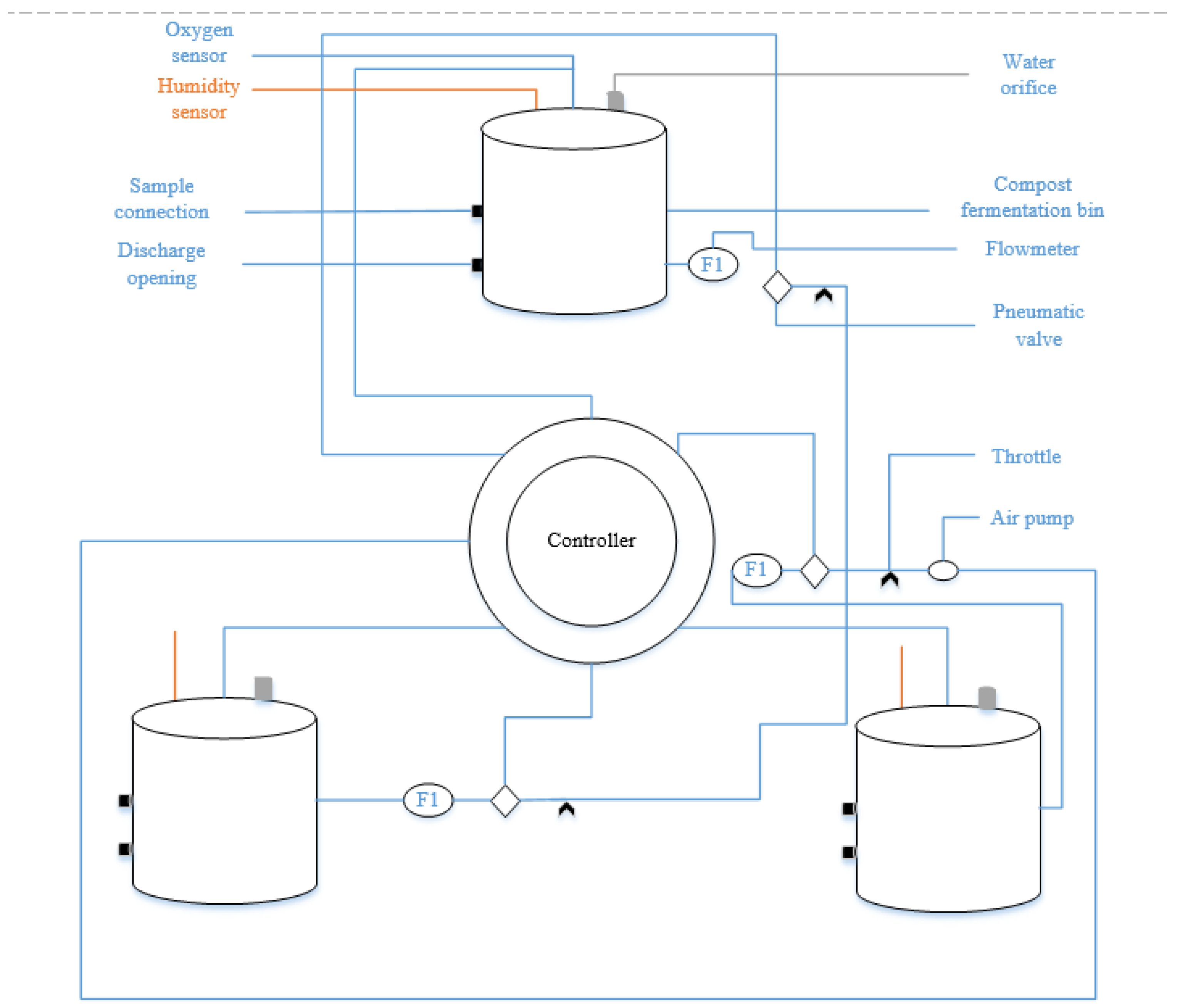 Processes 11 01591 g001